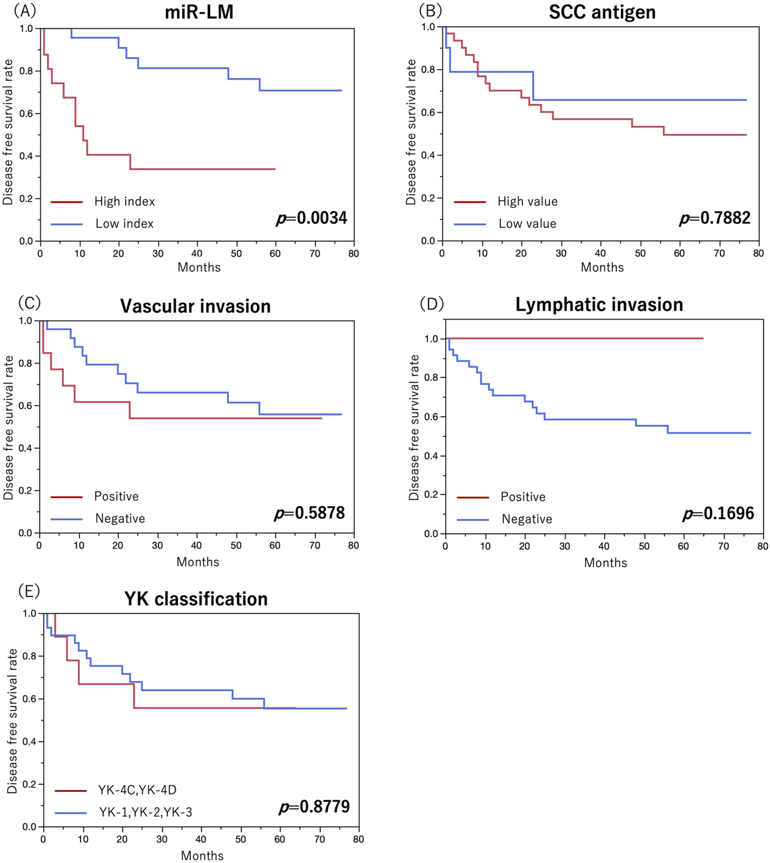 Cancers Free Full Text Identification Of Neck Lymph Node Metastasis