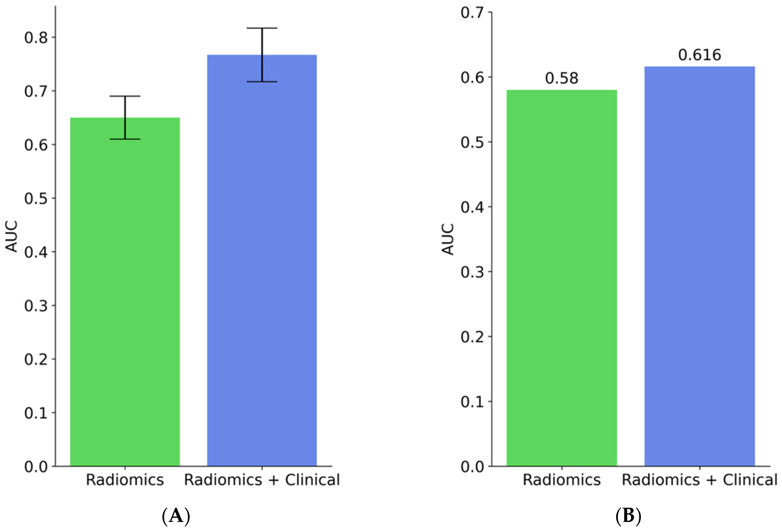 Cancers 15 03829 g005