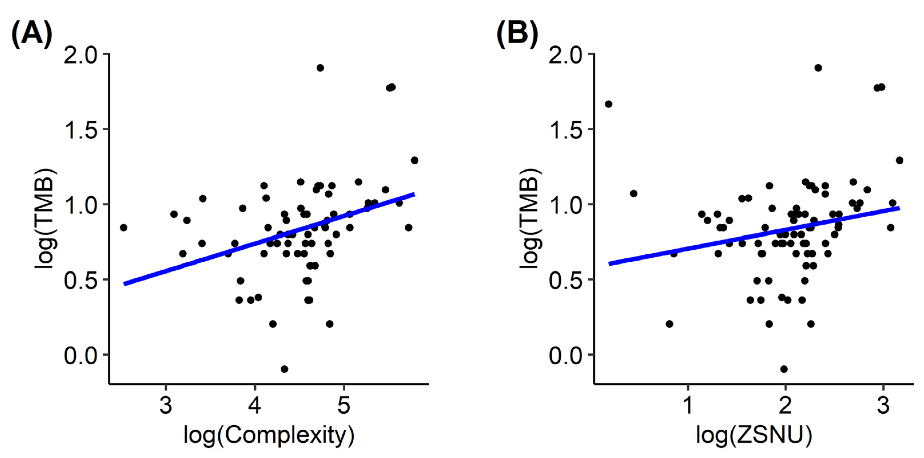 Cancers 15 03841 g002