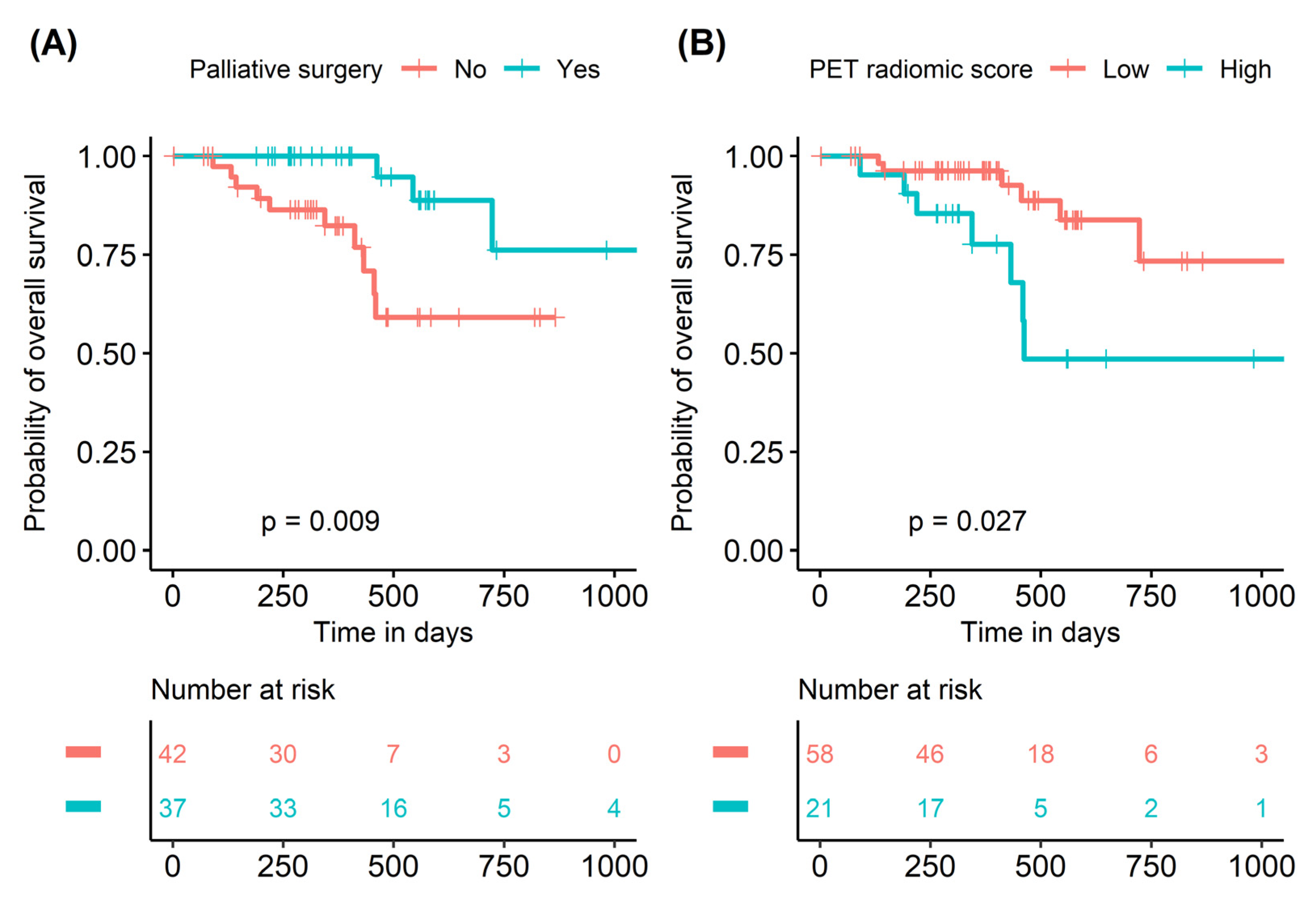 Cancers 15 03841 g005