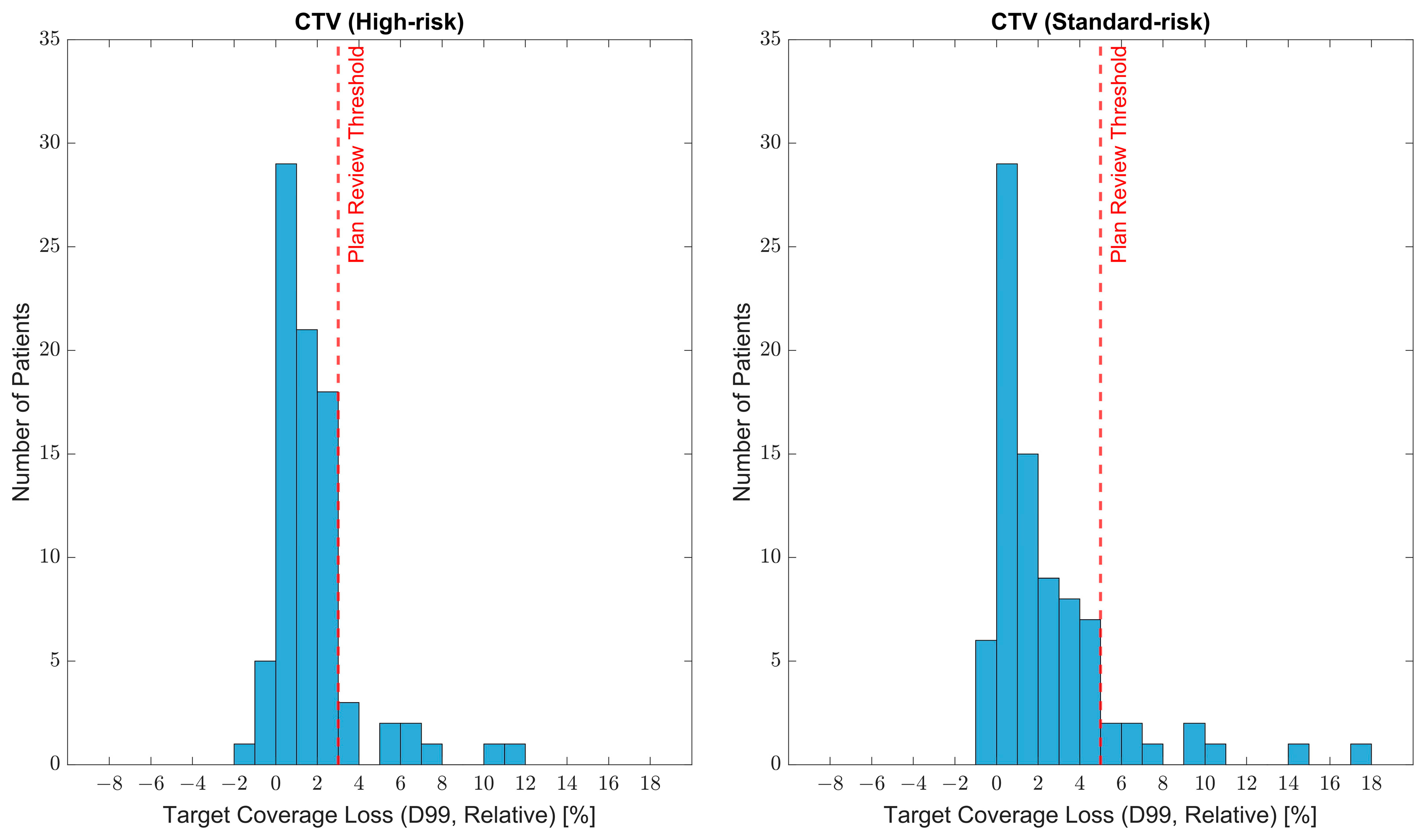 Cancers 15 03881 g004