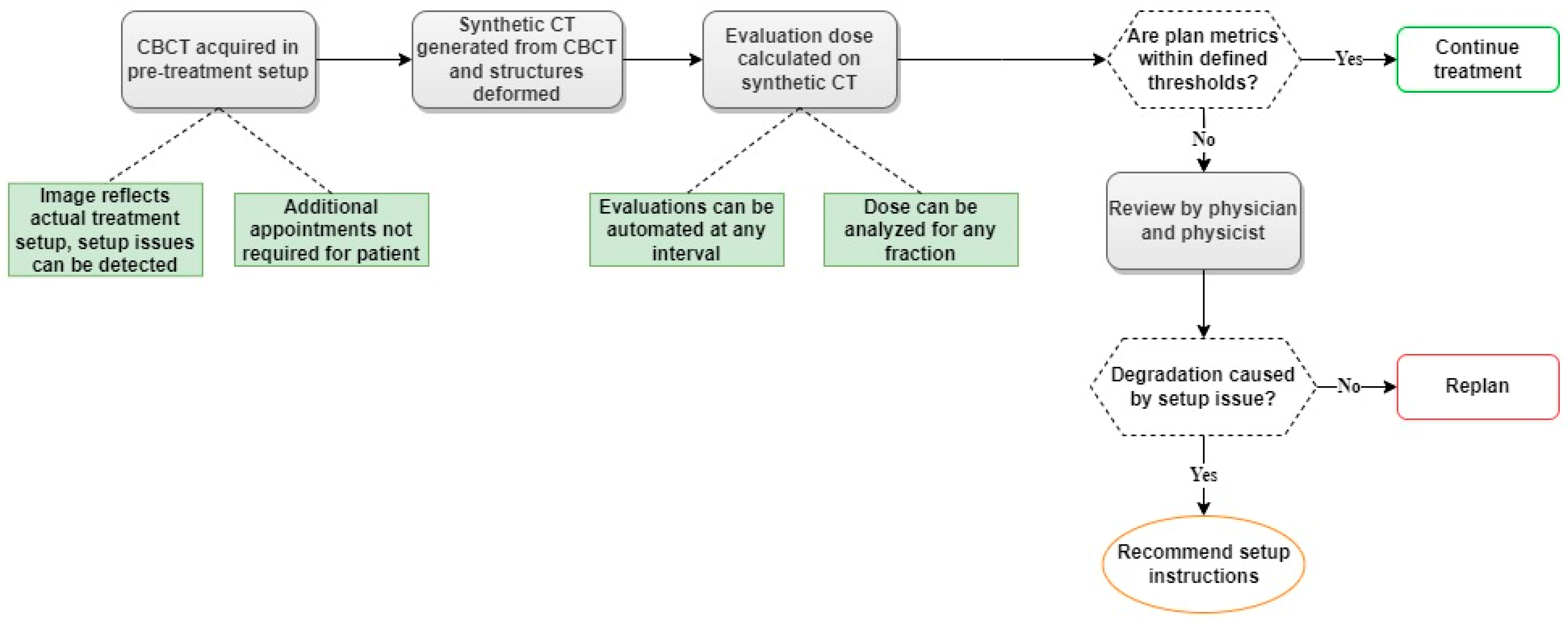Cancers 15 03881 g007