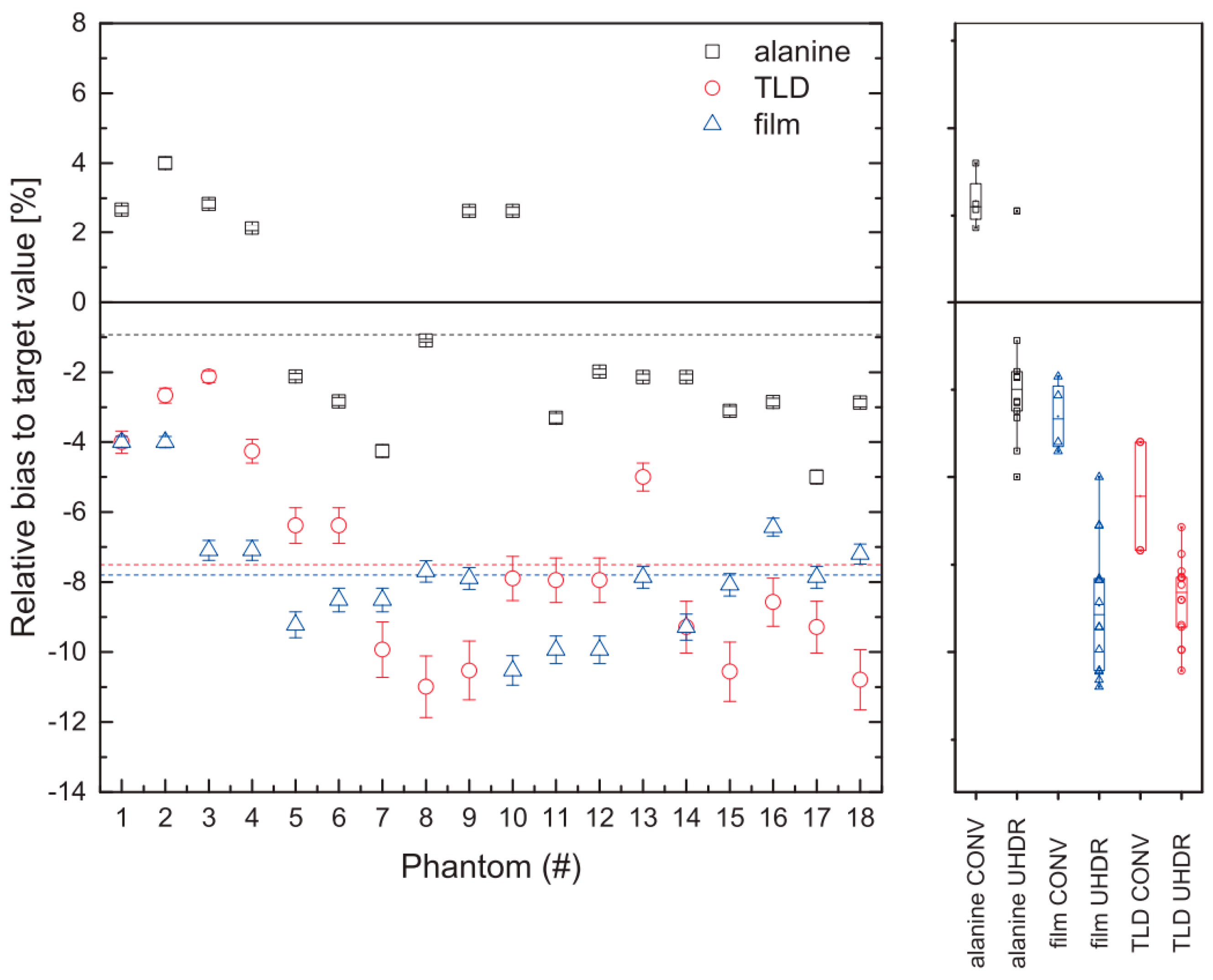 Cancers 15 03883 g004