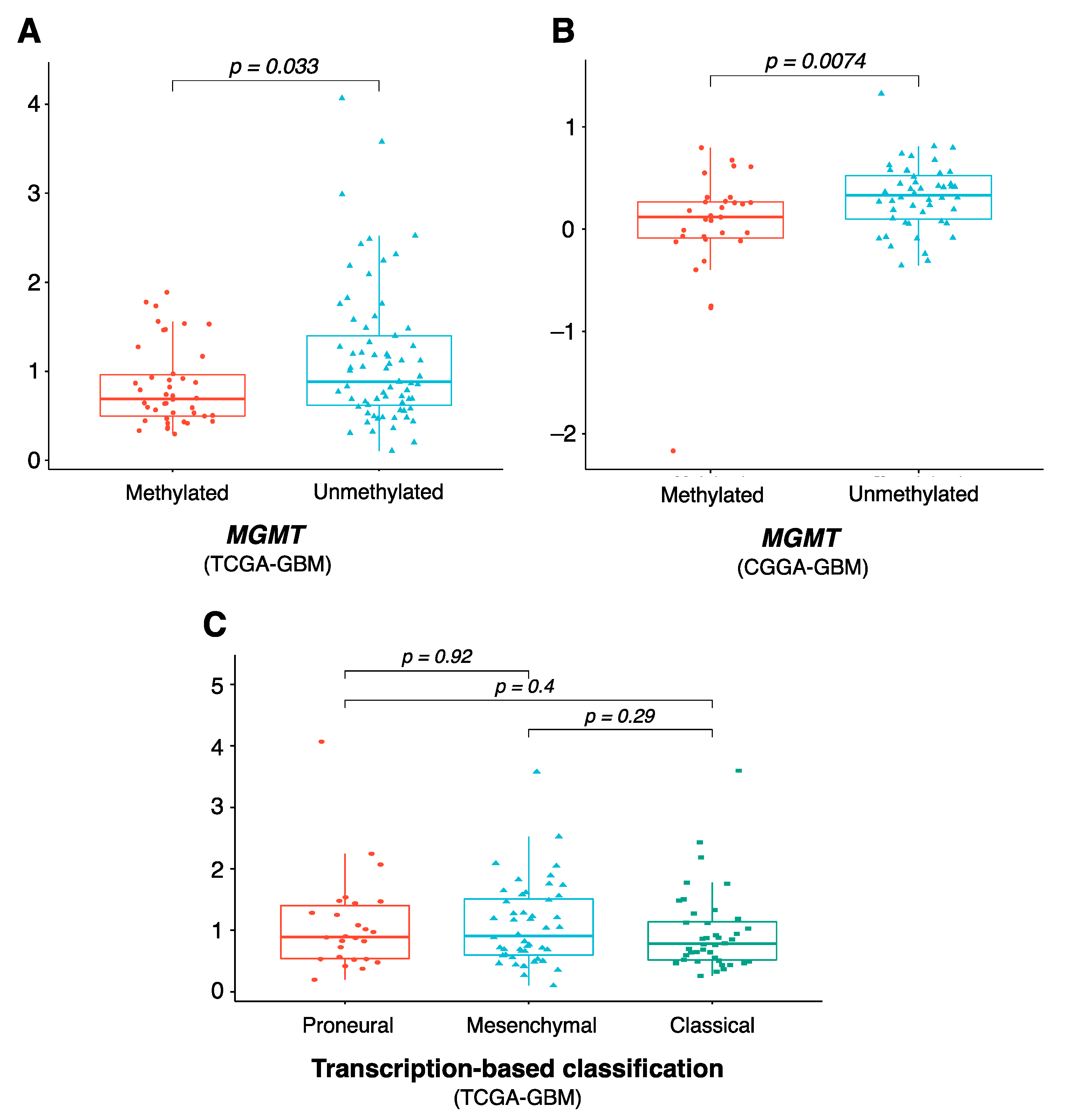 Cancers 15 03899 g005