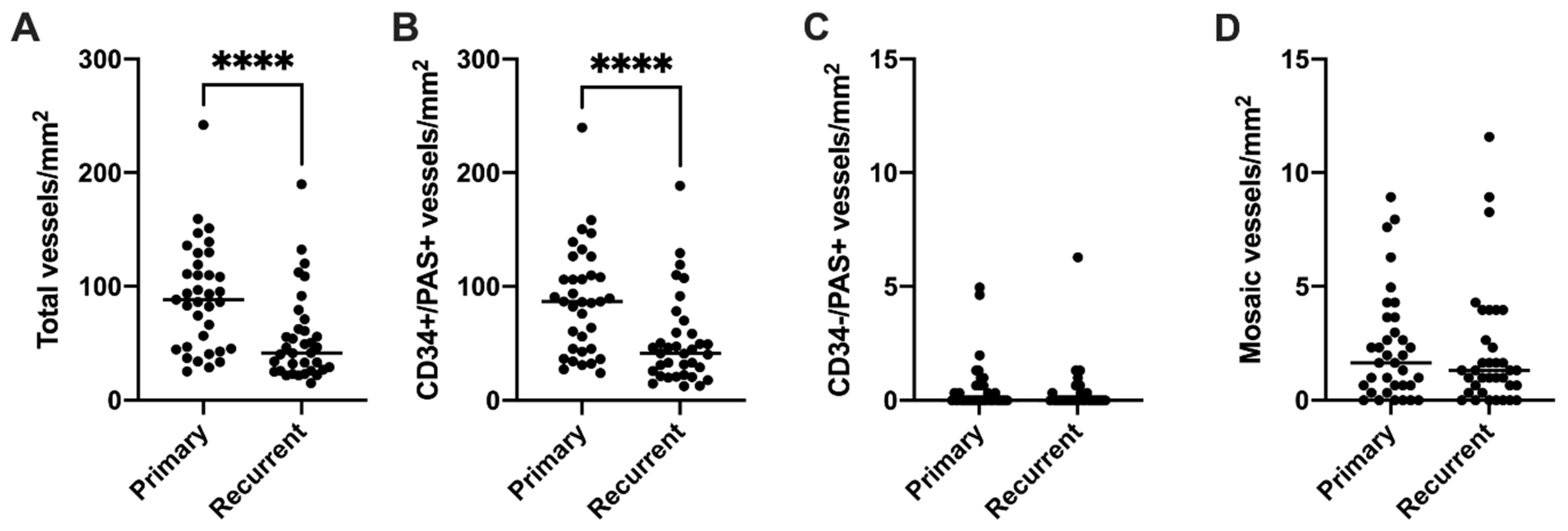 Cancers 15 03922 g002