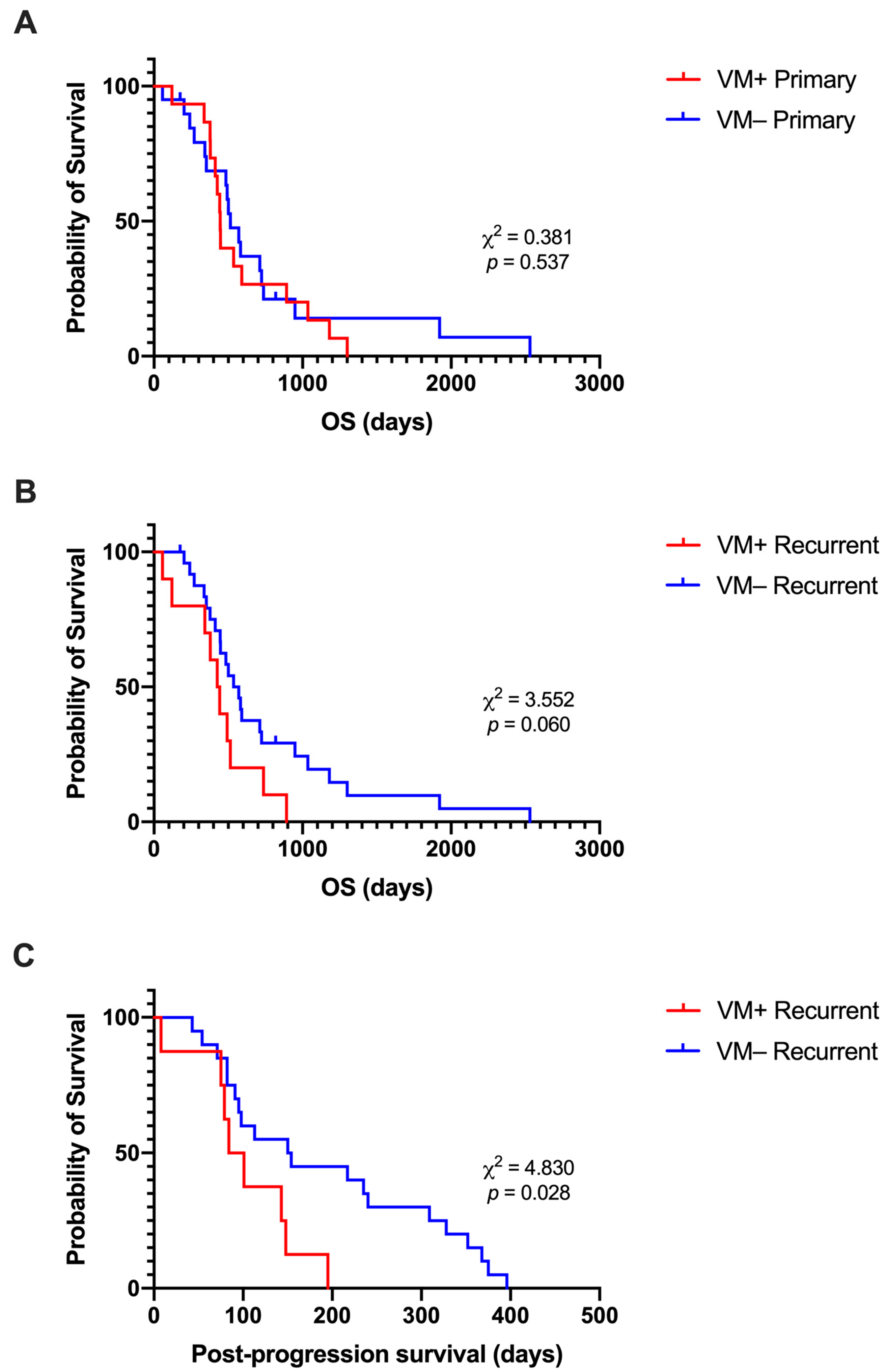 Cancers 15 03922 g003