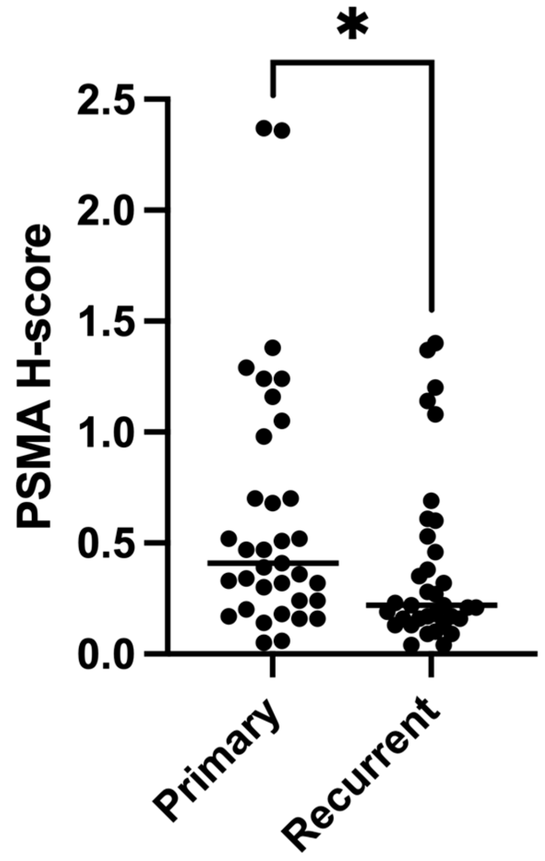 Cancers 15 03922 g005