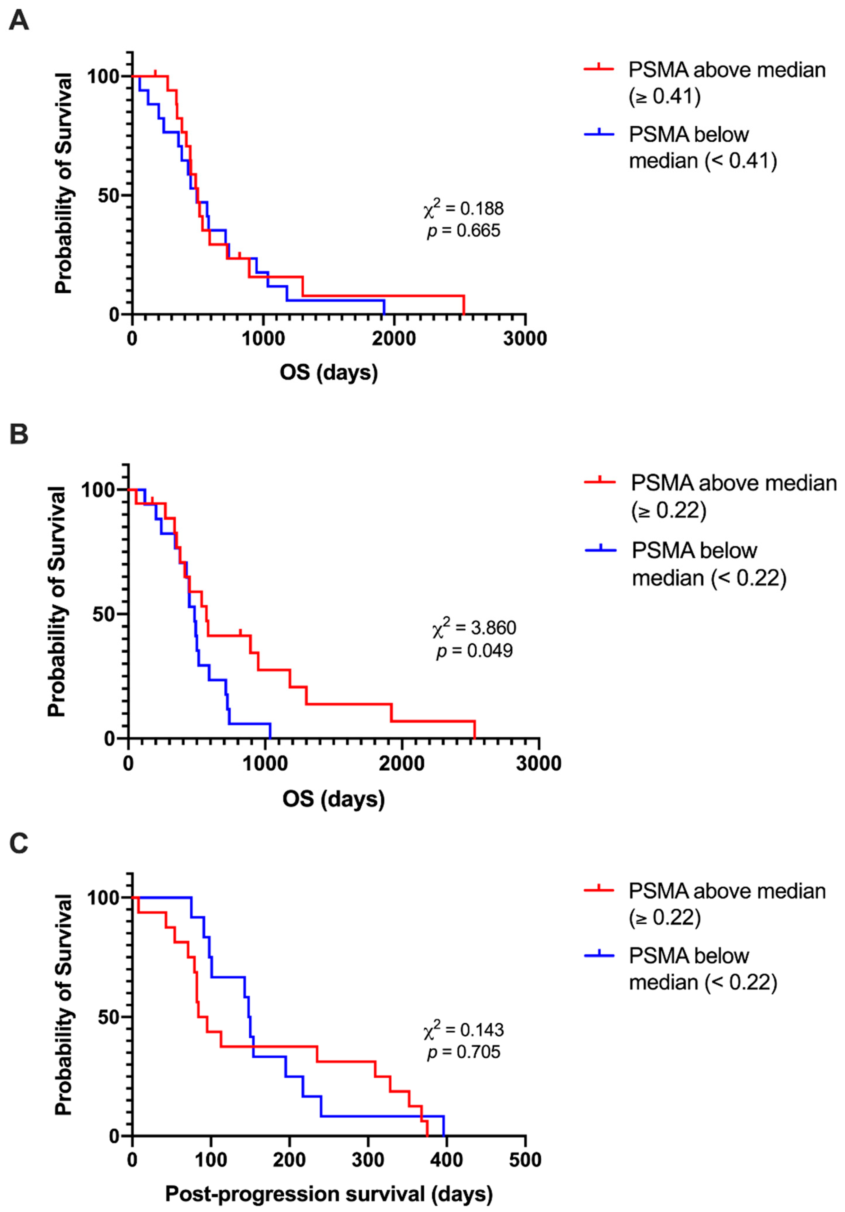 Cancers 15 03922 g006