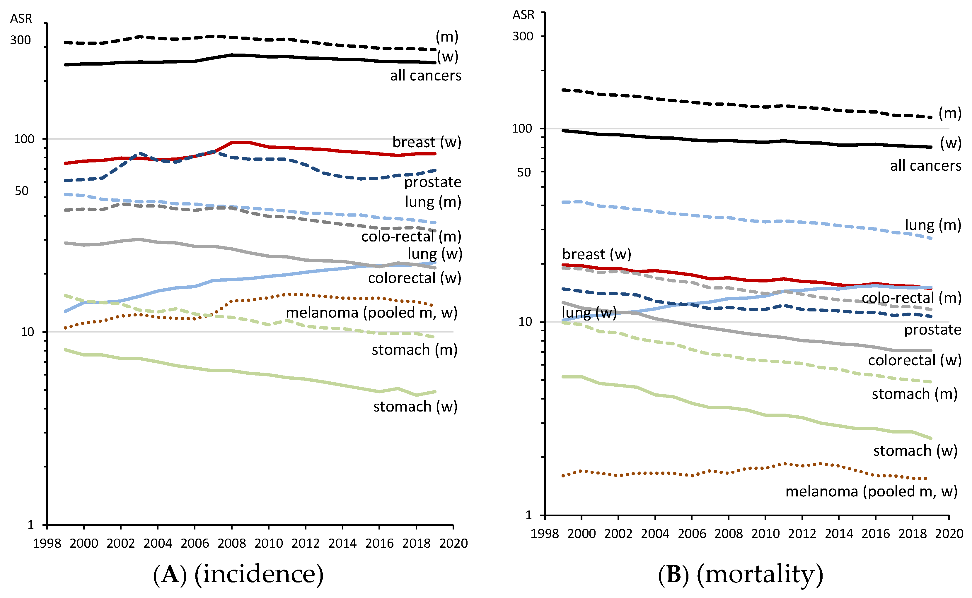 Cancers 15 03934 g002