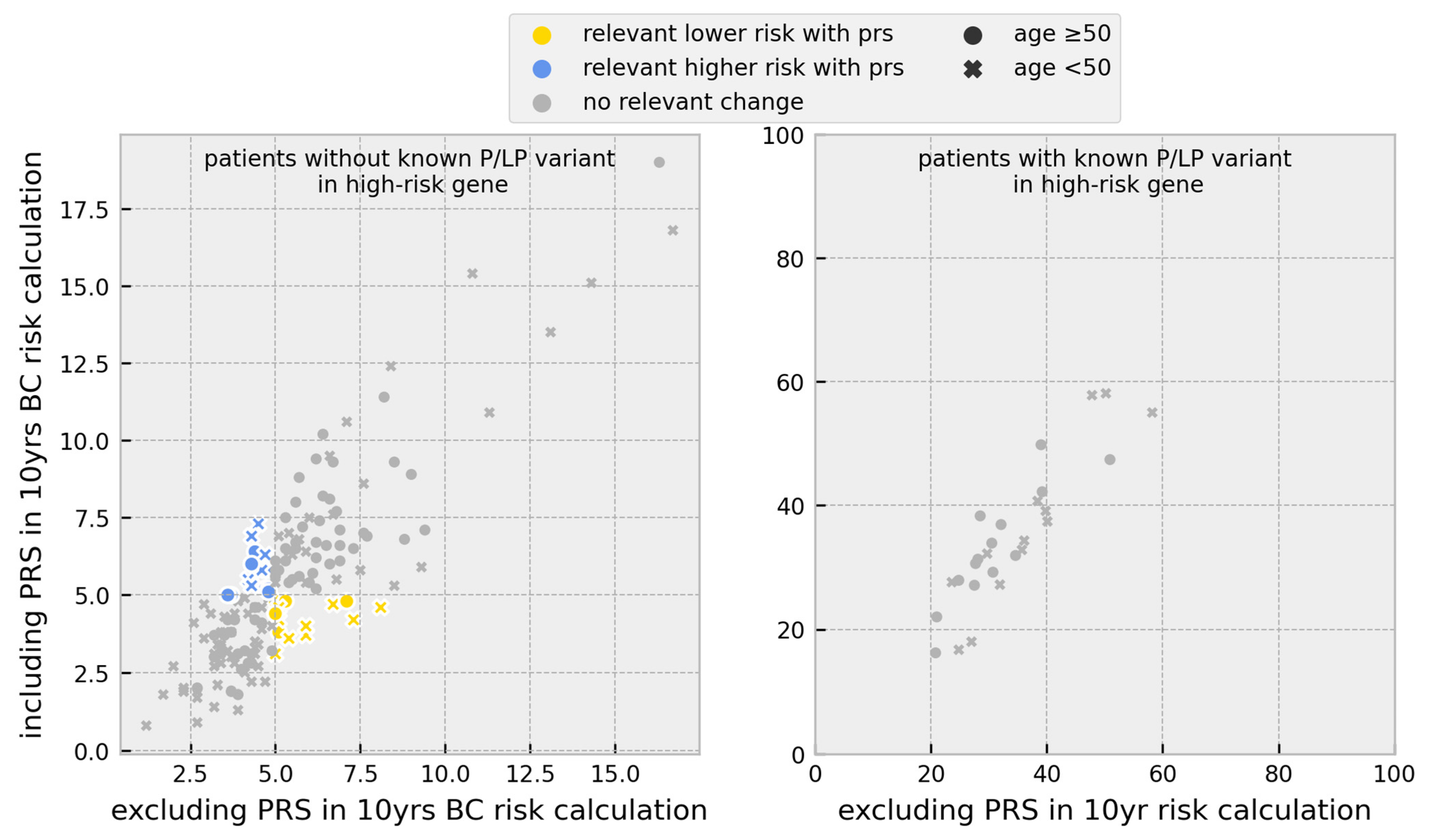 Cancers 15 03938 g003