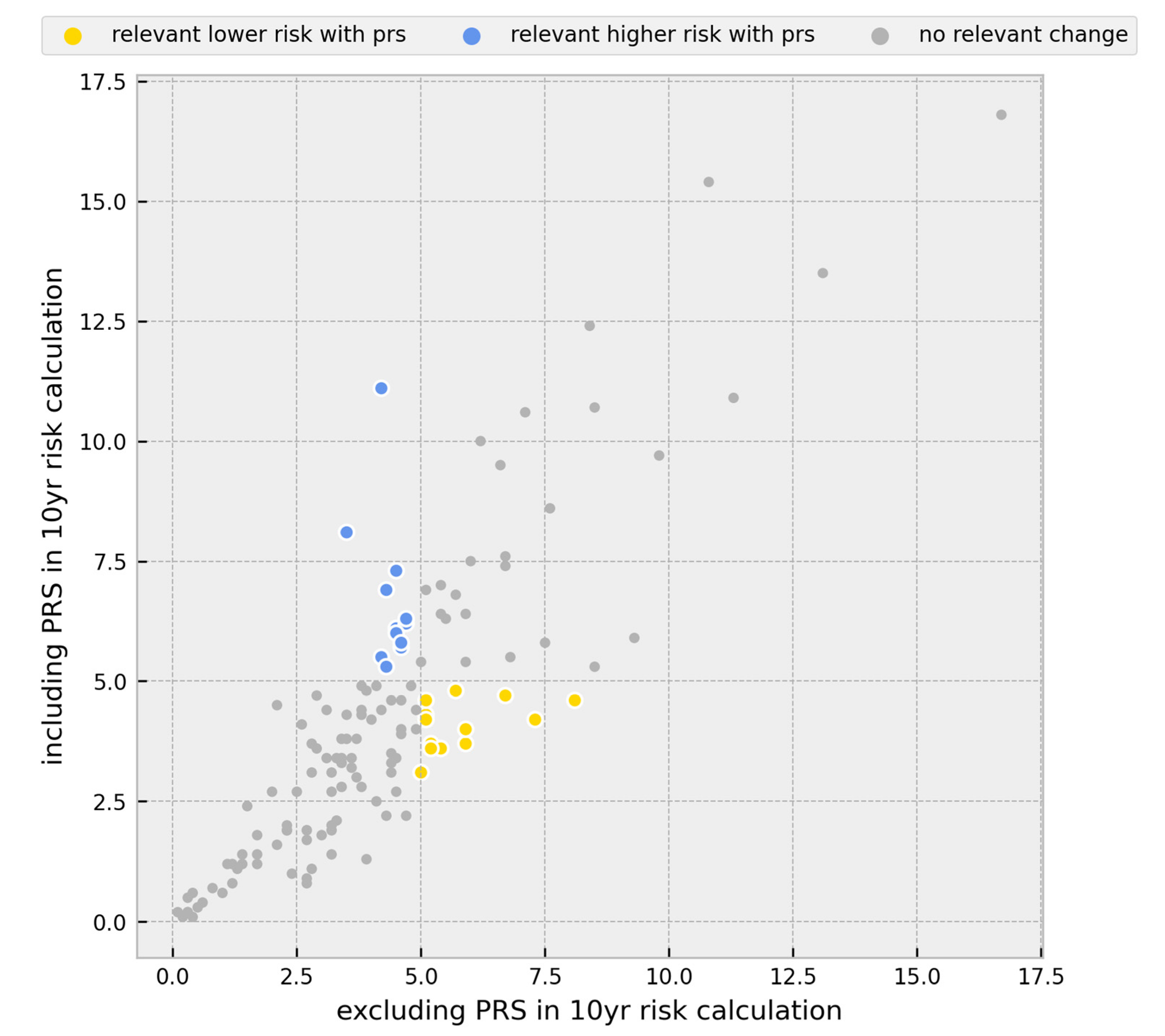 Cancers 15 03938 g004