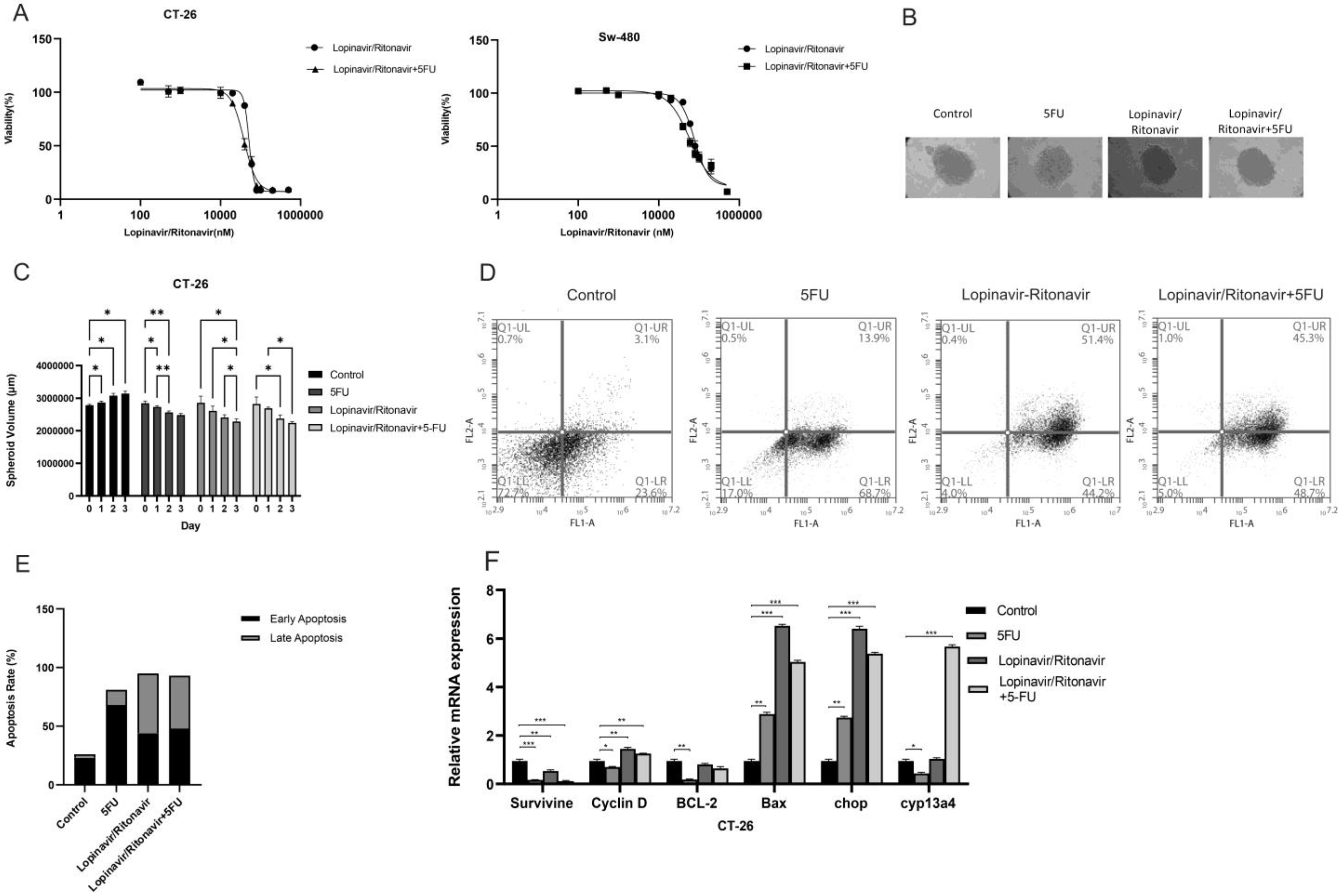 Cancers 15 03939 g002 Cancers 15 03939 g002