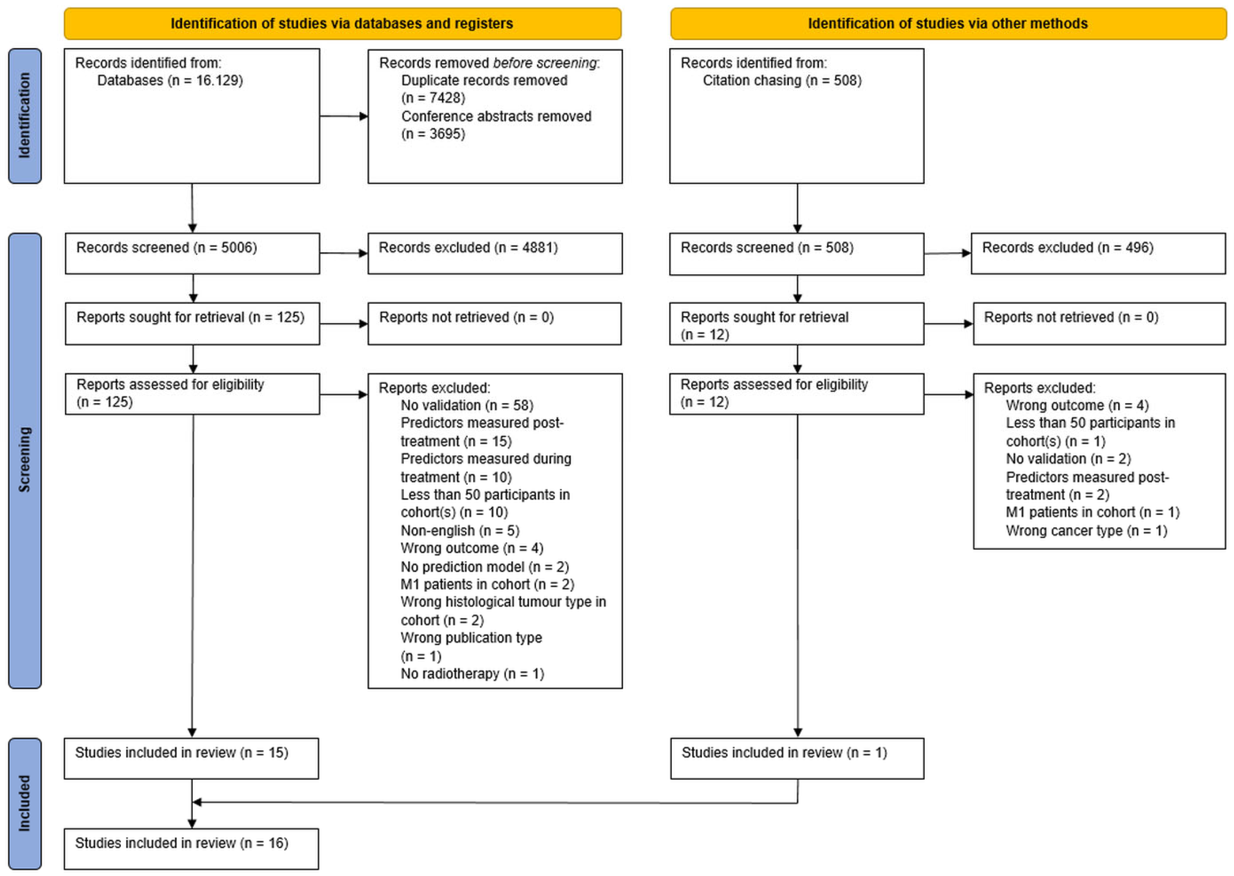 Cancers 15 03945 g001