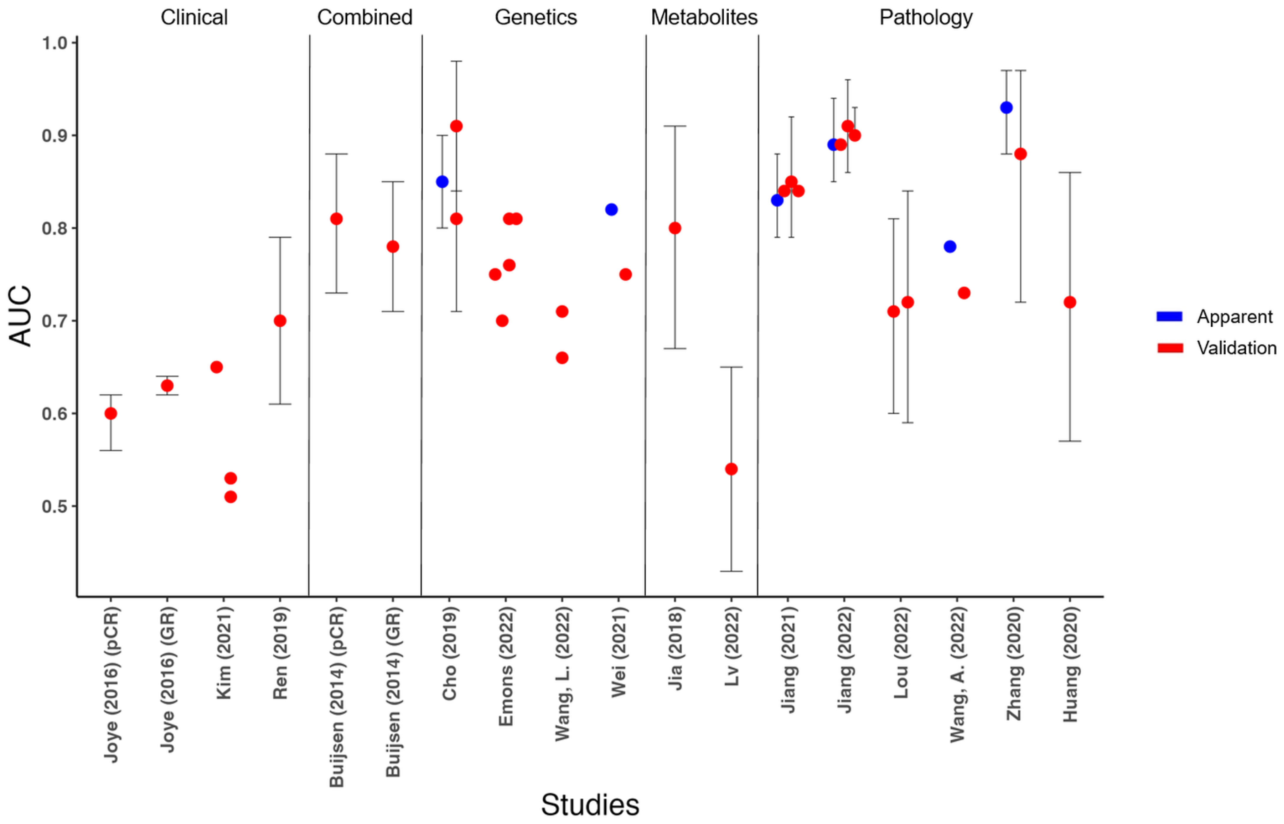 Cancers 15 03945 g003