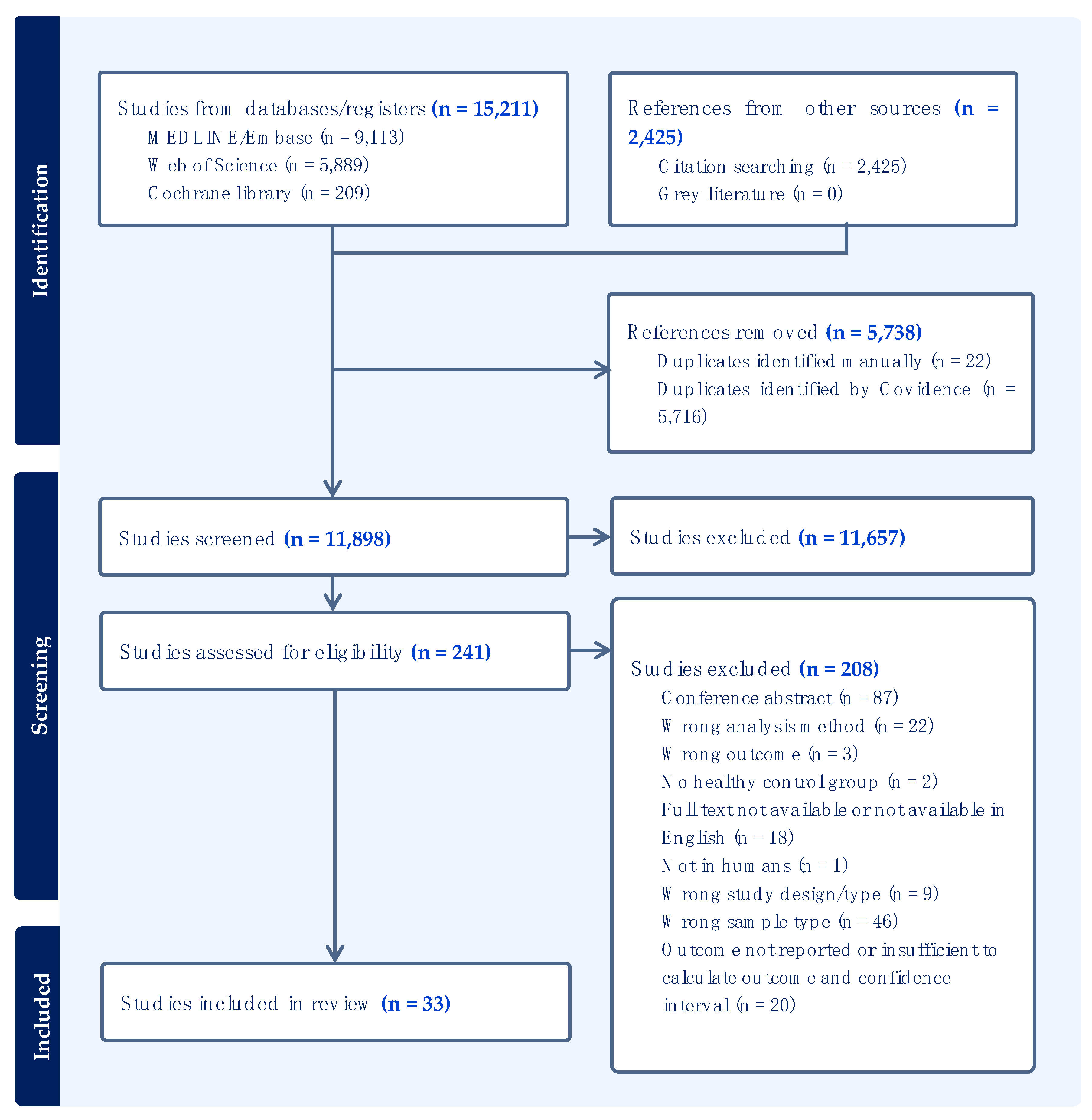Cancers 15 03959 g001
