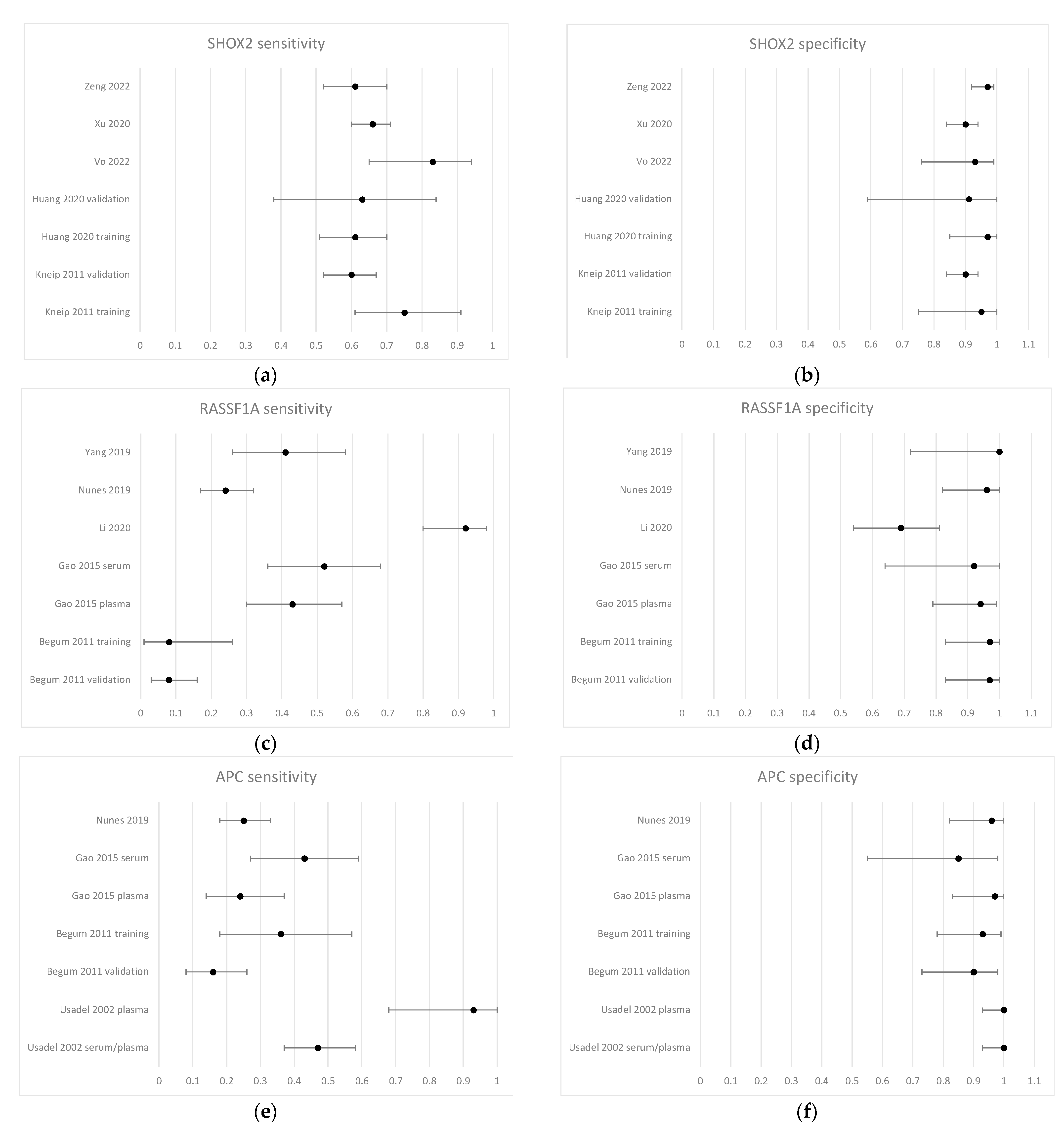 Cancers 15 03959 g002