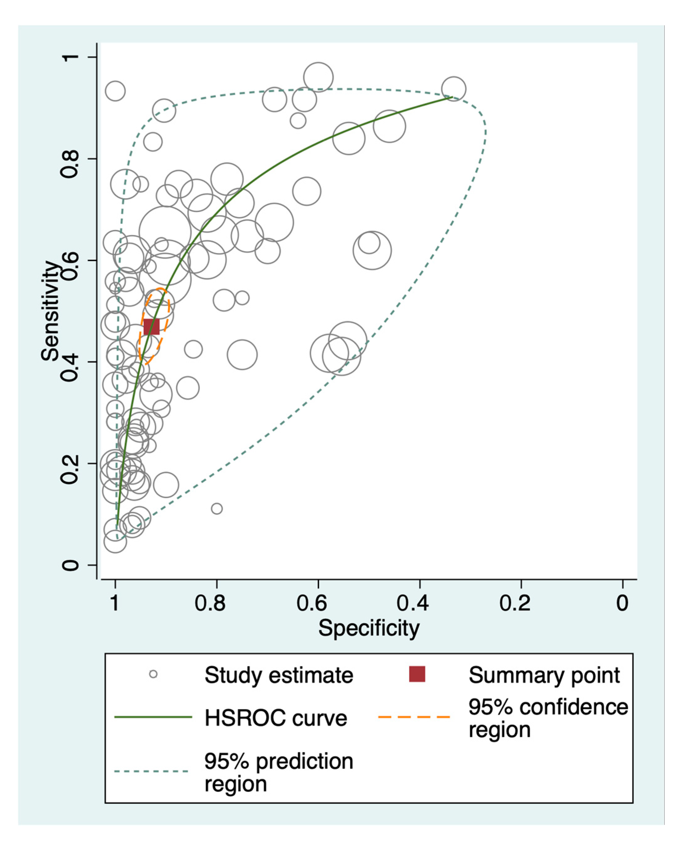 Cancers 15 03959 g003