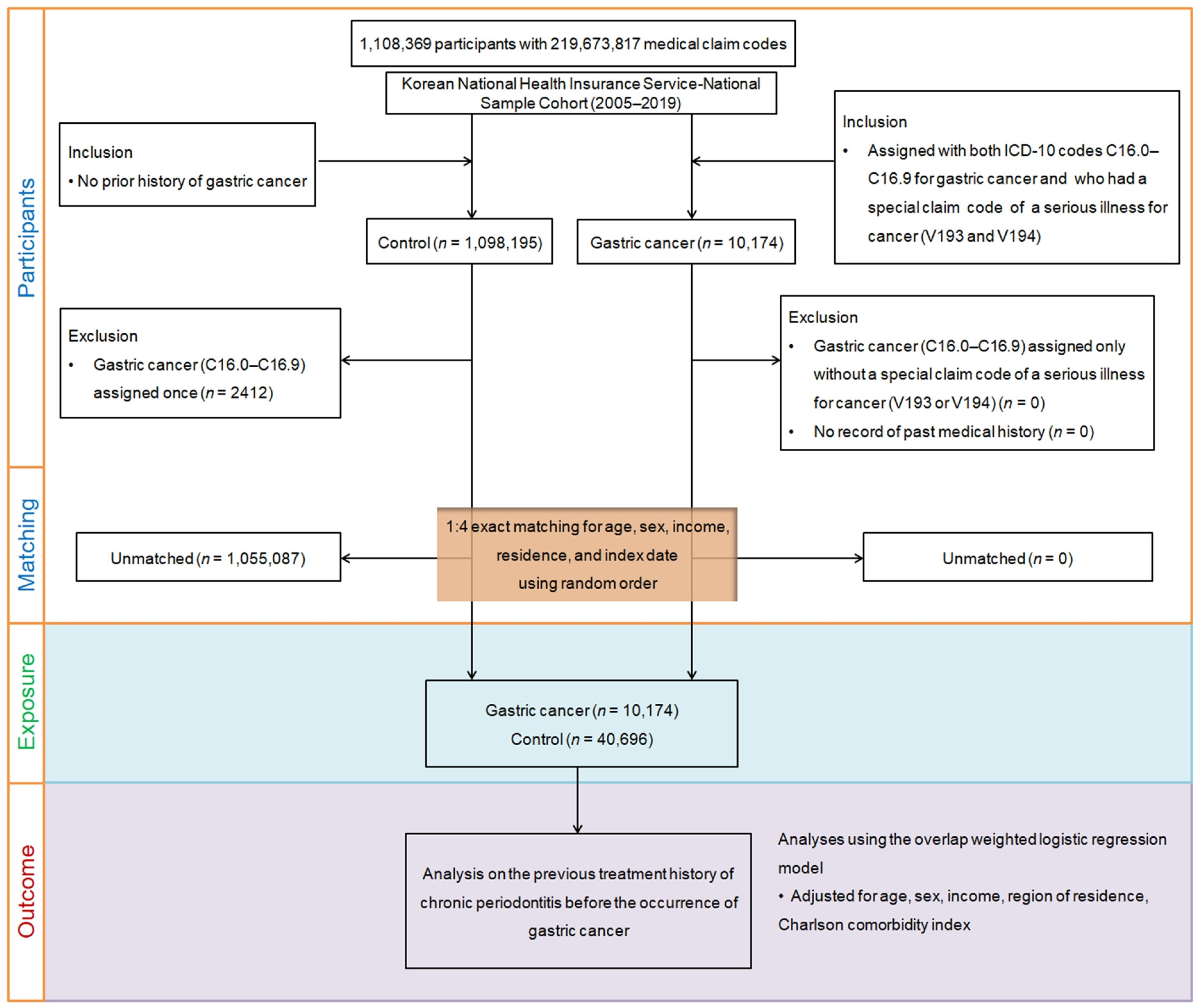 Cancers 15 03974 g001 Cancers 15 03974 g001