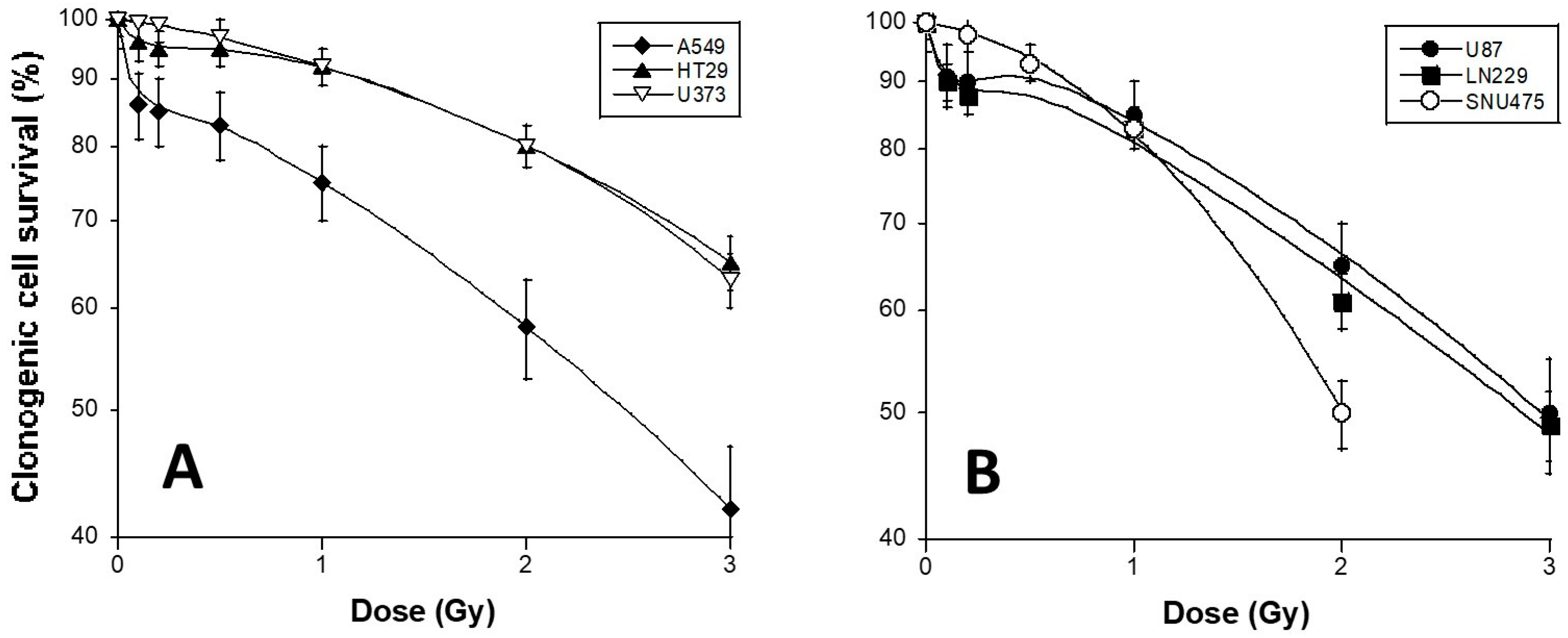 Cancers 15 03979 g002 Cancers 15 03979 g002