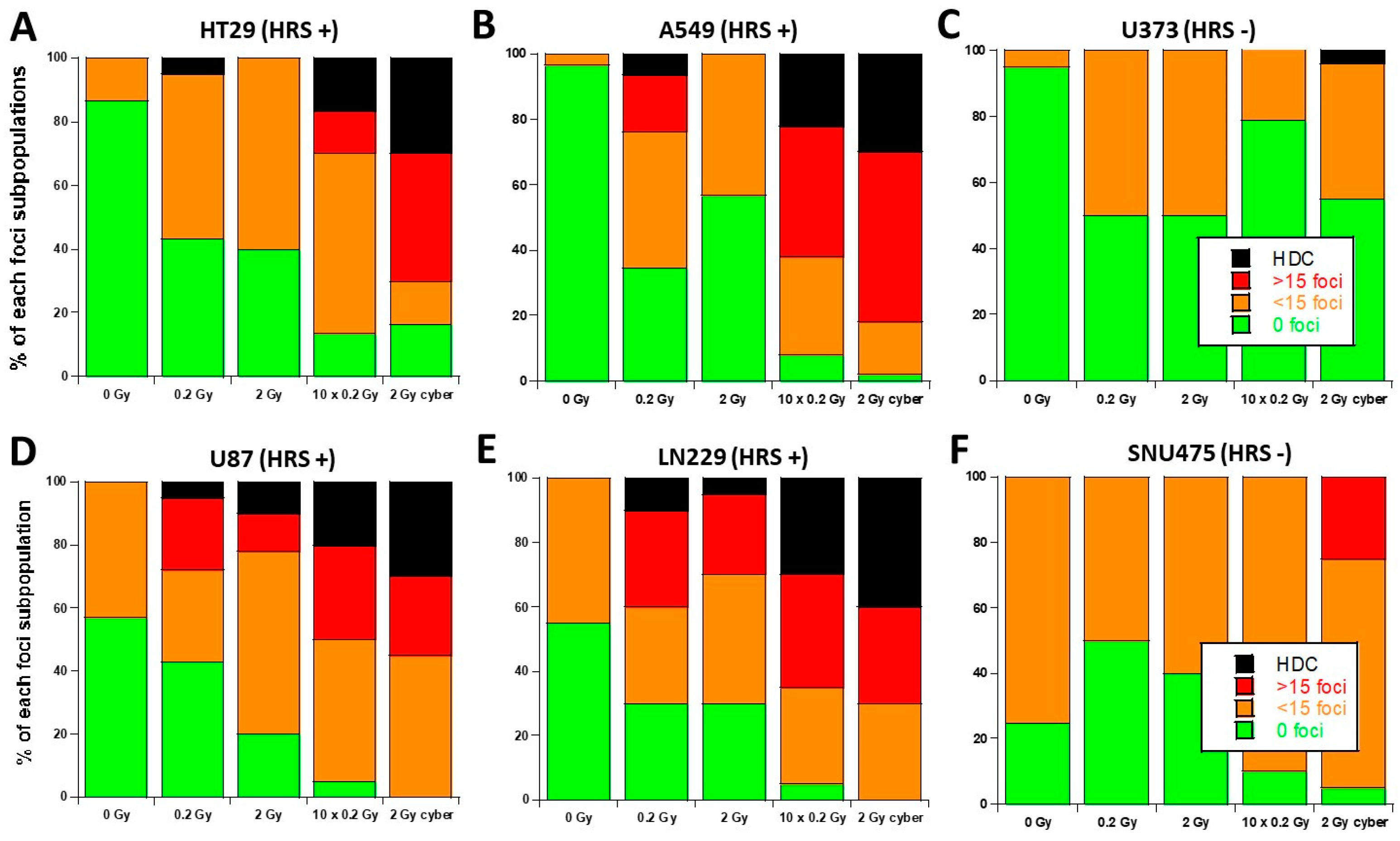Cancers 15 03979 g007 Cancers 15 03979 g007