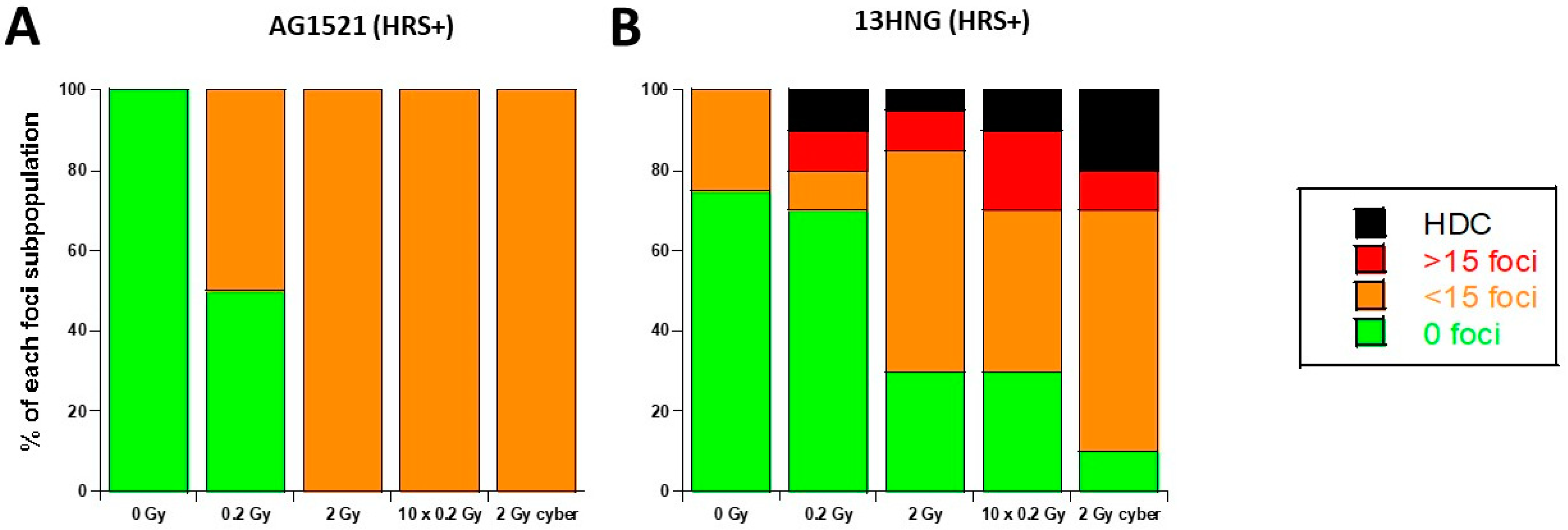 Cancers 15 03979 g008 Cancers 15 03979 g008