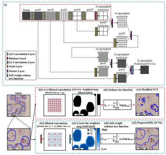 https://www.mdpi.com/cancers/cancers-15-03991/article_deploy/html/images/cancers-15-03991-g001-550.jpg