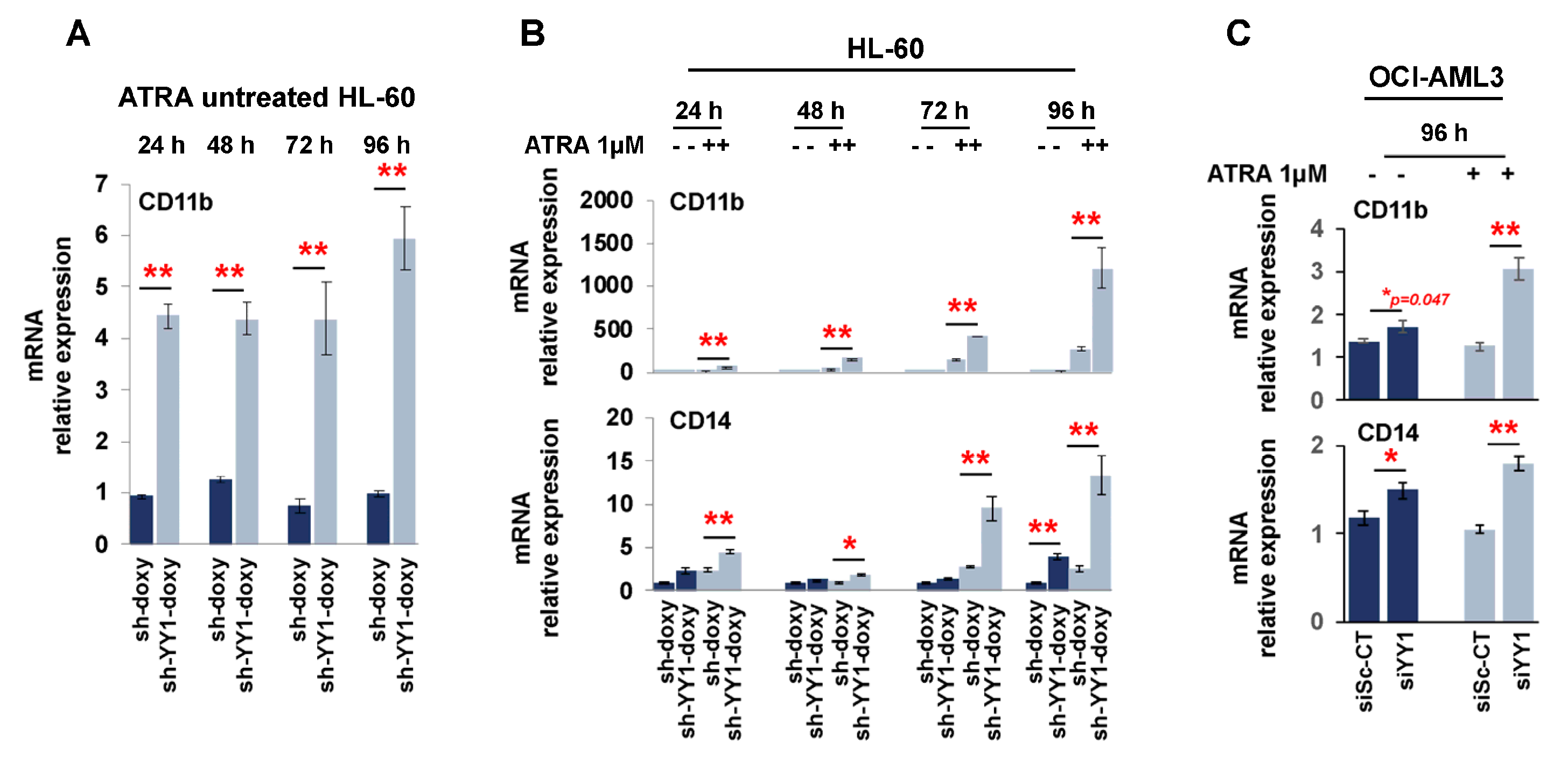 Cancers 15 04010 g008 Cancers 15 04010 g008