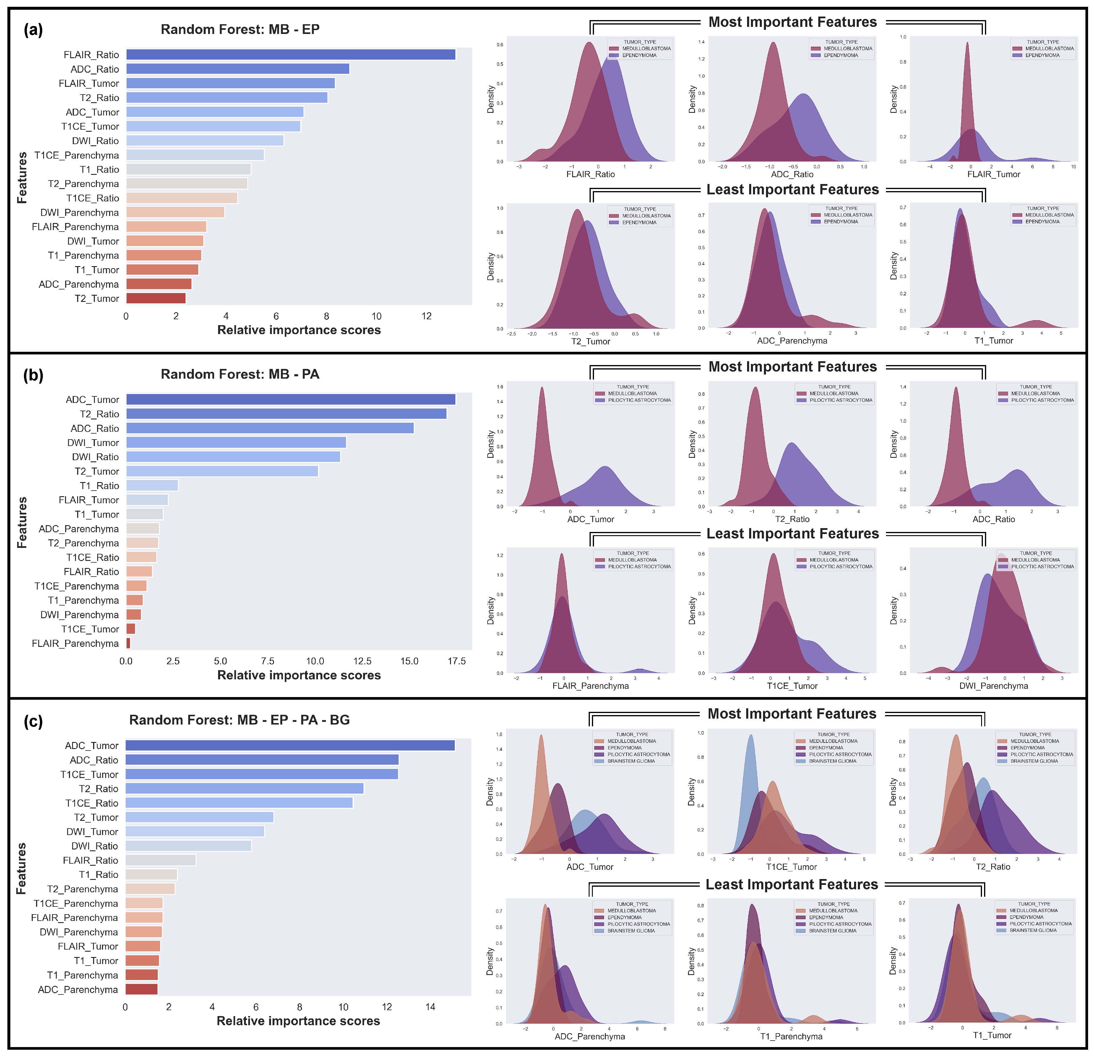 Frontiers Deciphering Comprehensive Features Of Tumor