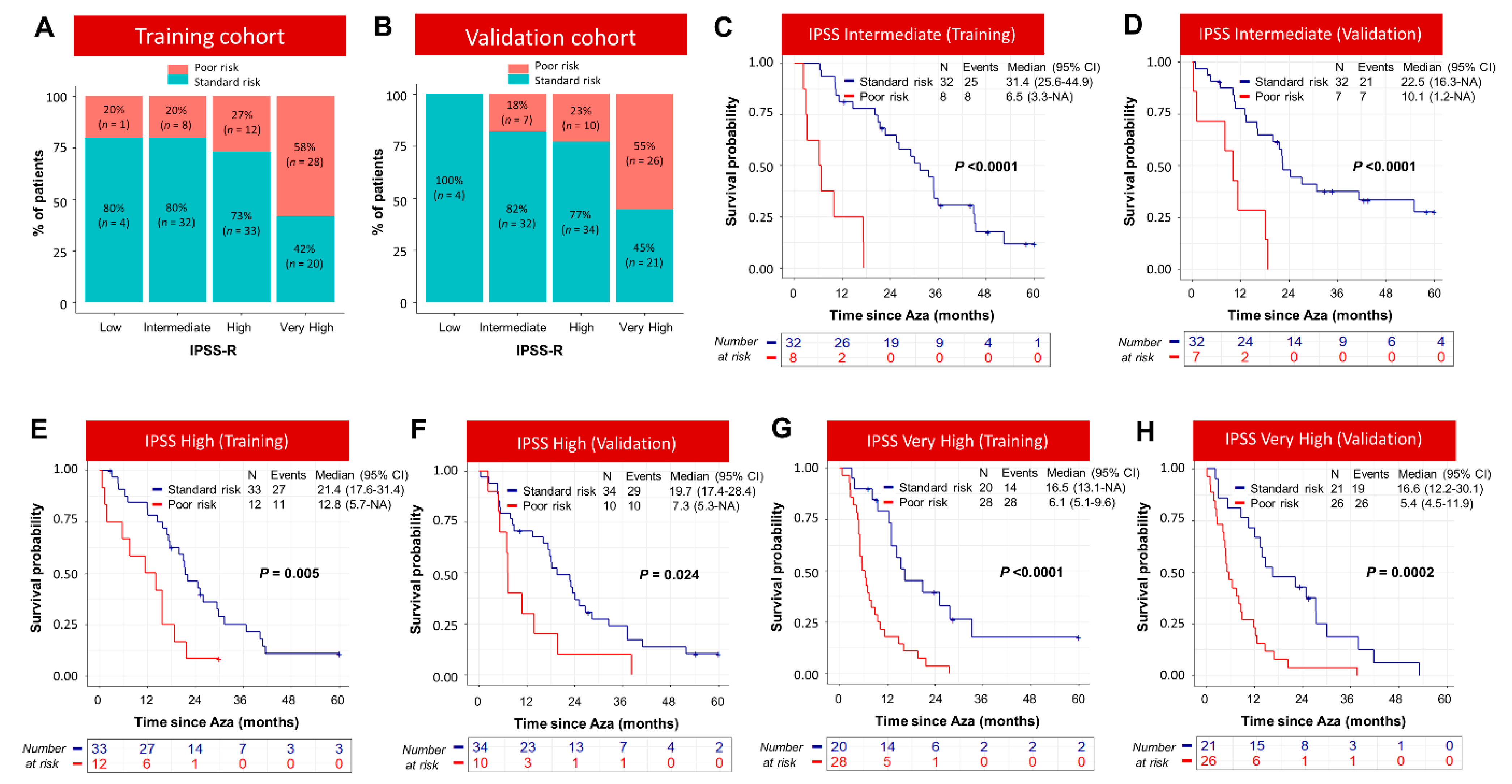 Cancers 15 04019 g003 Cancers 15 04019 g003