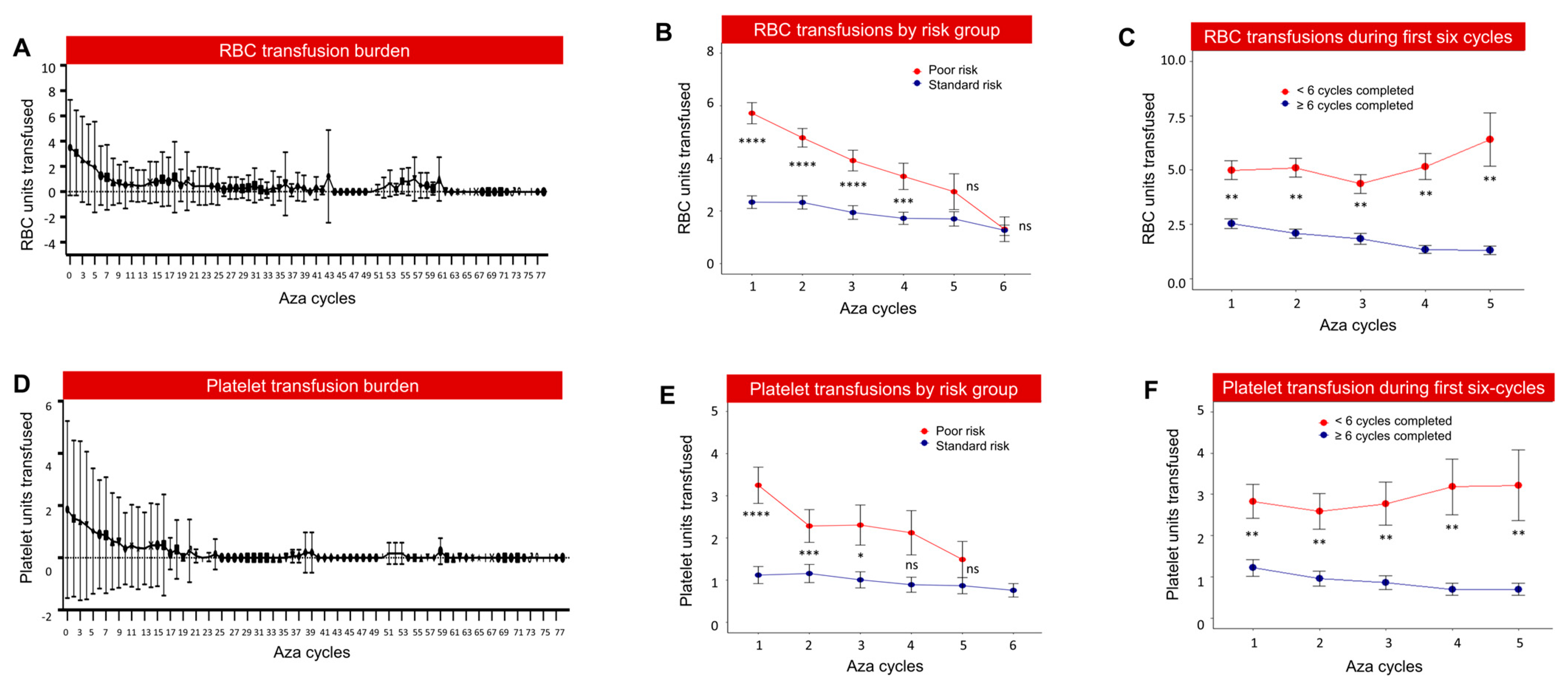 Cancers 15 04019 g005 Cancers 15 04019 g005