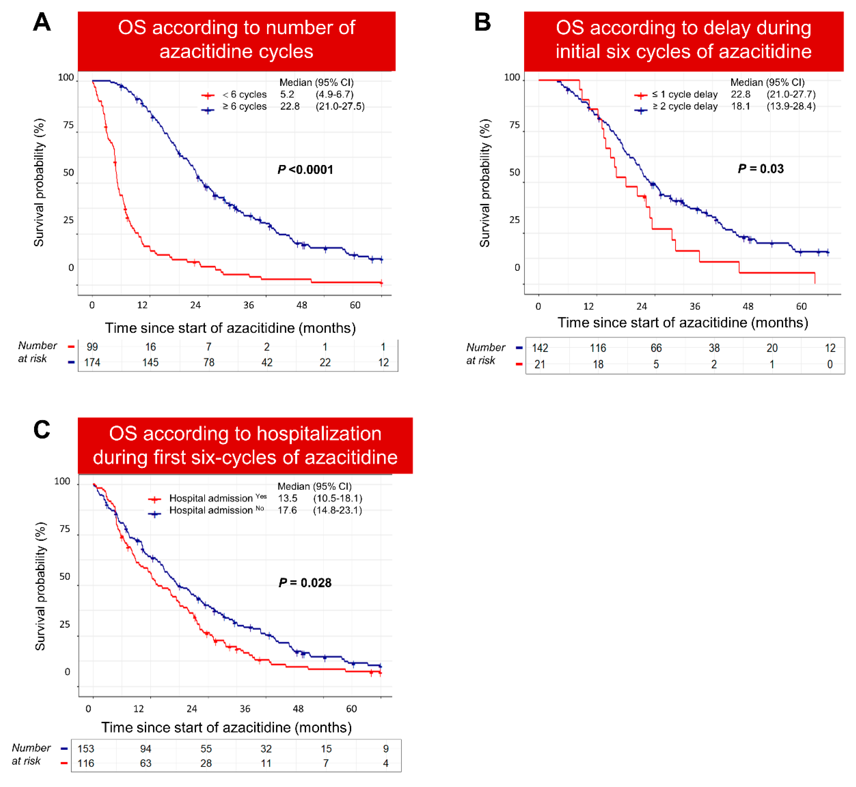 Cancers 15 04019 g006 Cancers 15 04019 g006