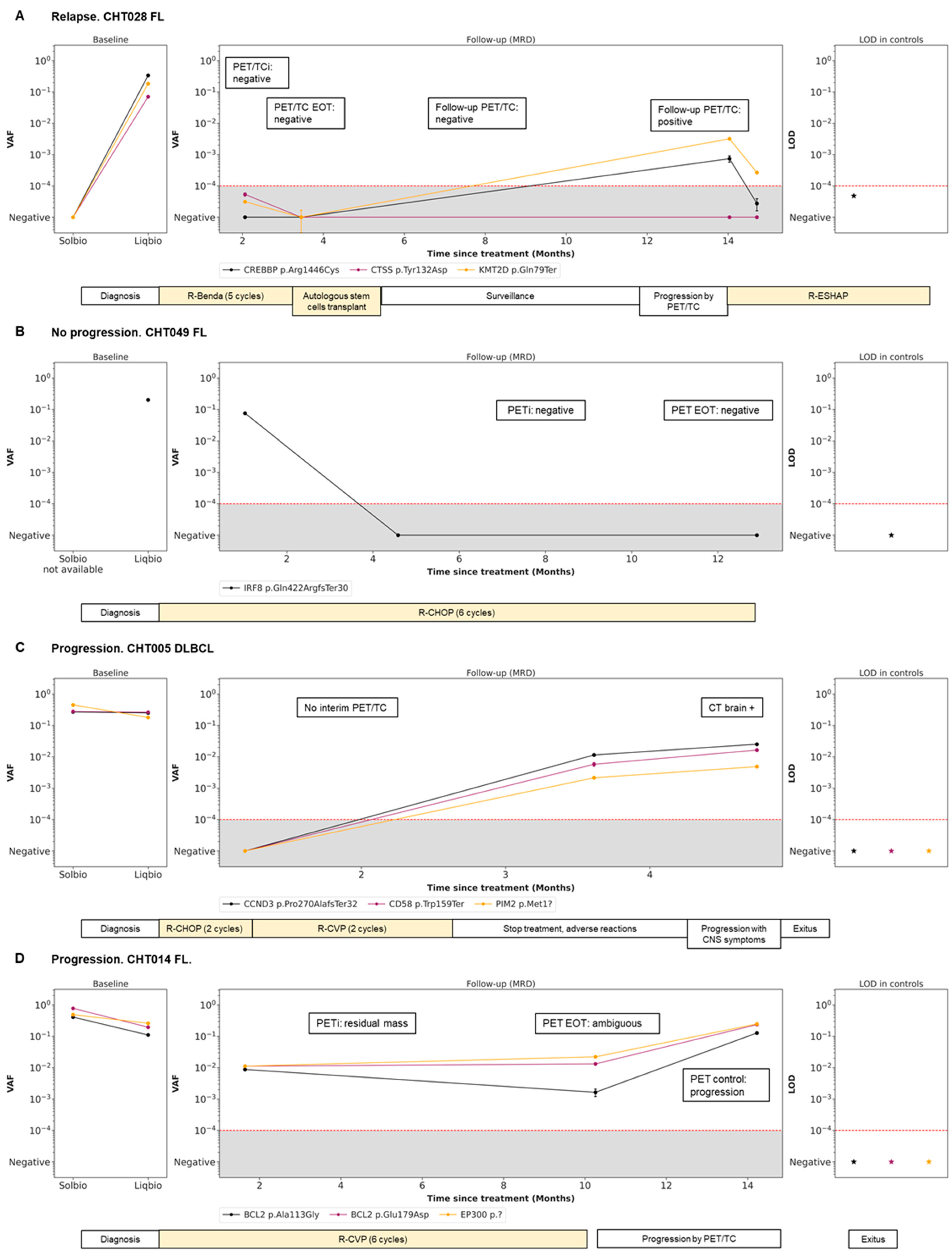 Cancers 15 04022 g004