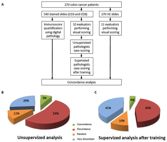 Jacobson plots of CORE-OM clinical scores.