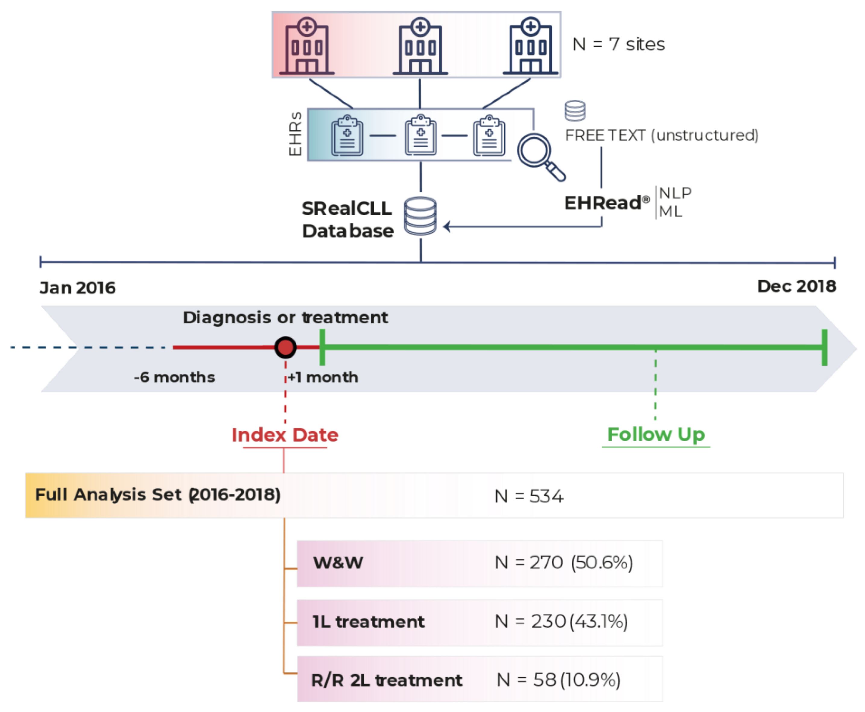 Cancers 15 04047 g001 Cancers 15 04047 g001