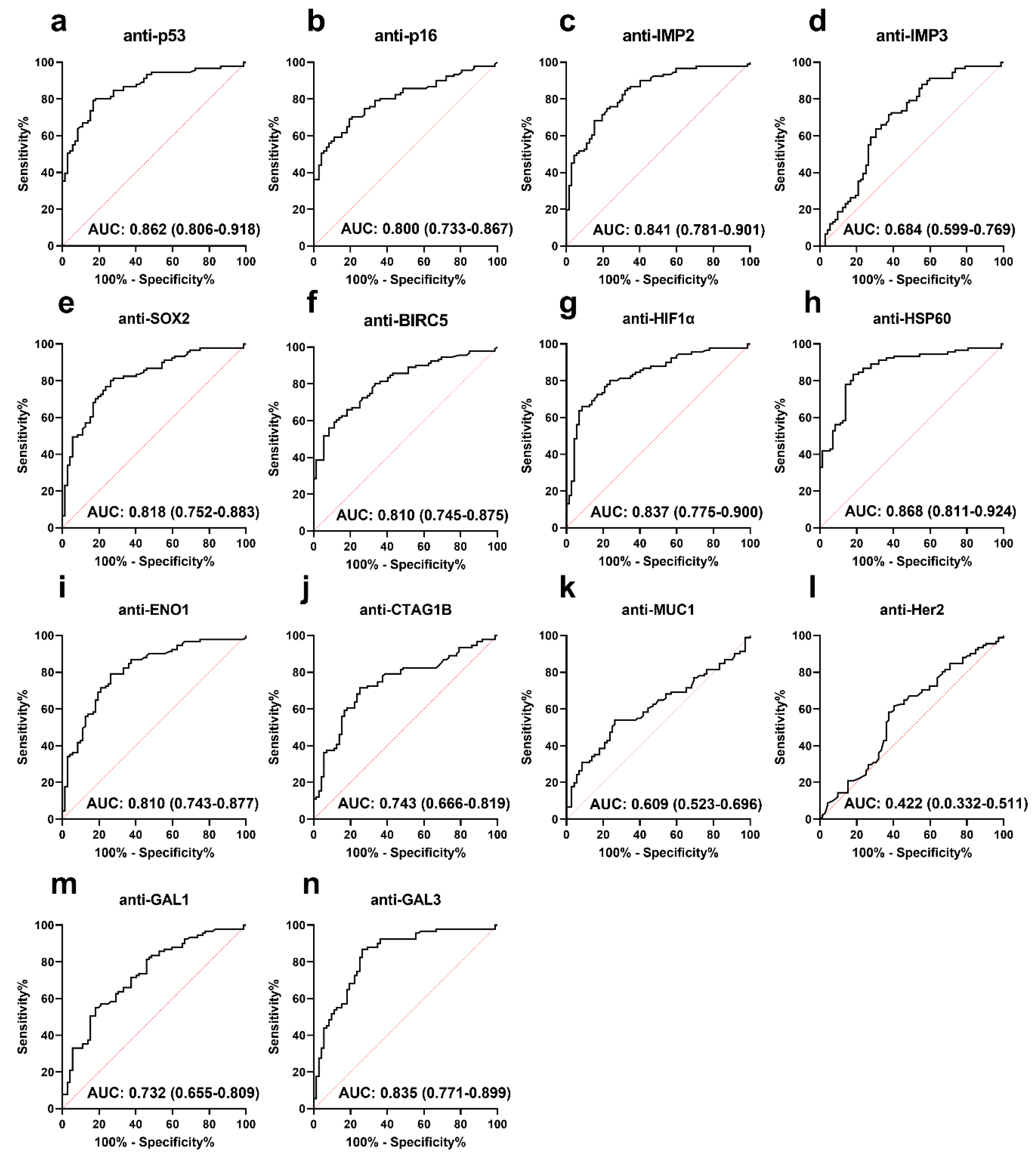 Cancers 15 04064 g002