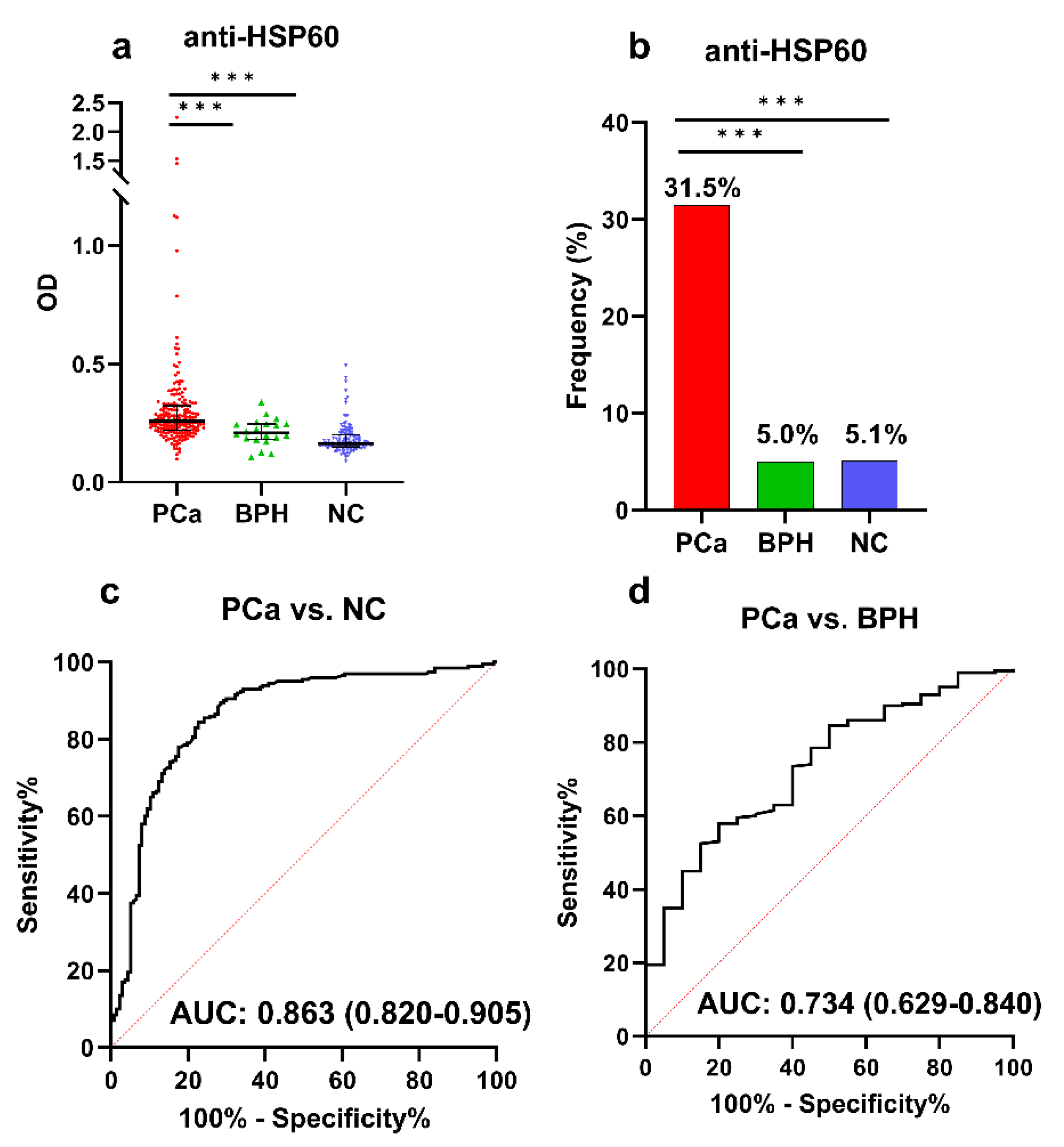 Cancers 15 04064 g003