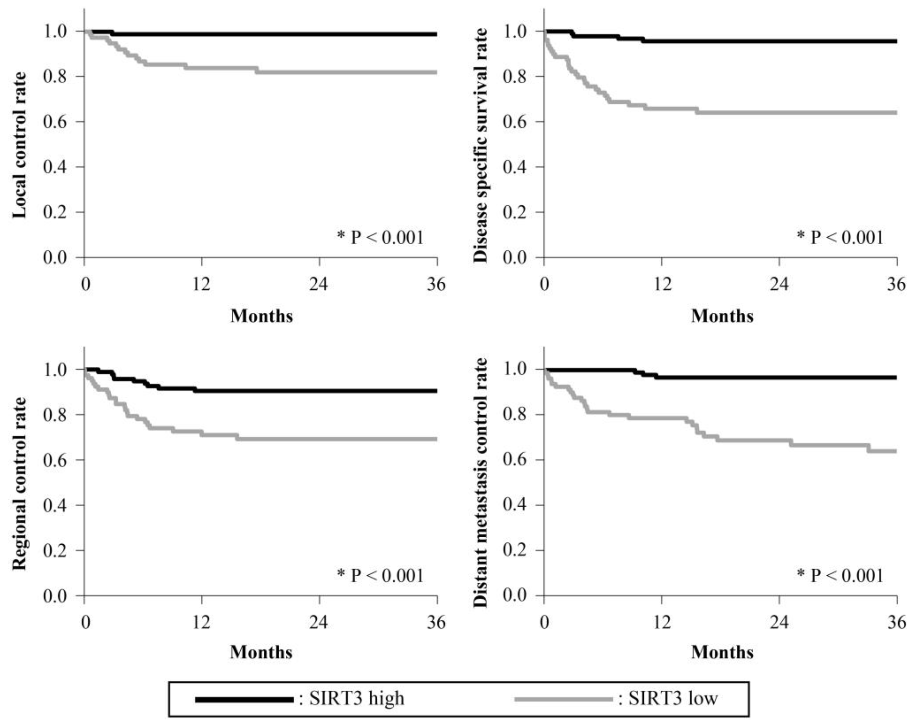 Cancers 15 04071 g006