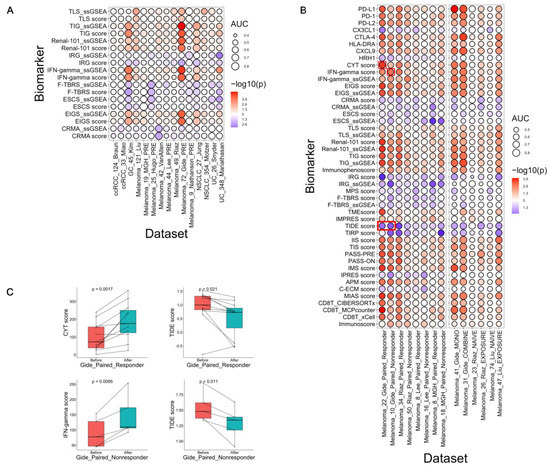 Cancers Free Full Text A Comprehensive Benchmark of