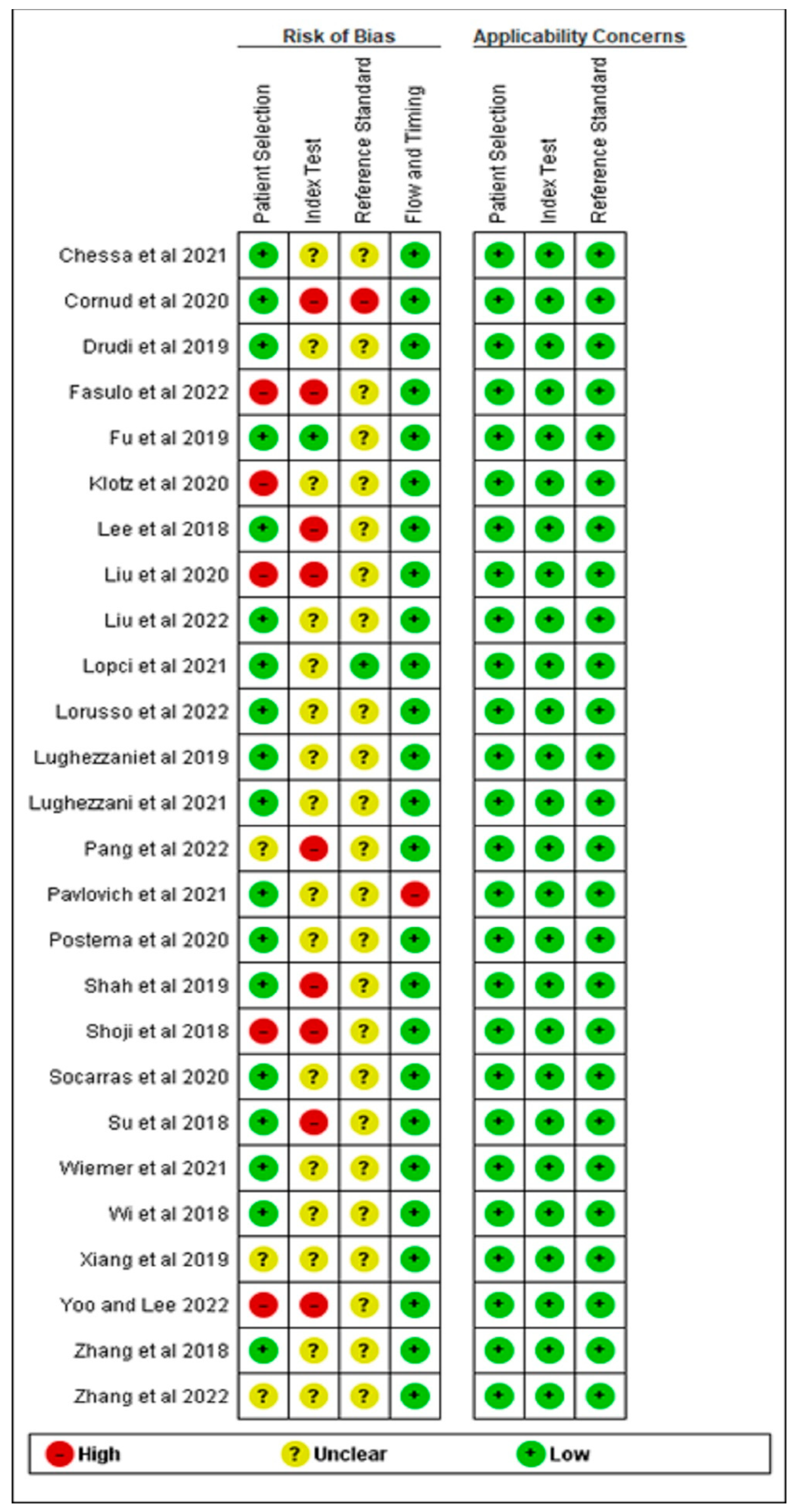 Cancers 15 04105 g003