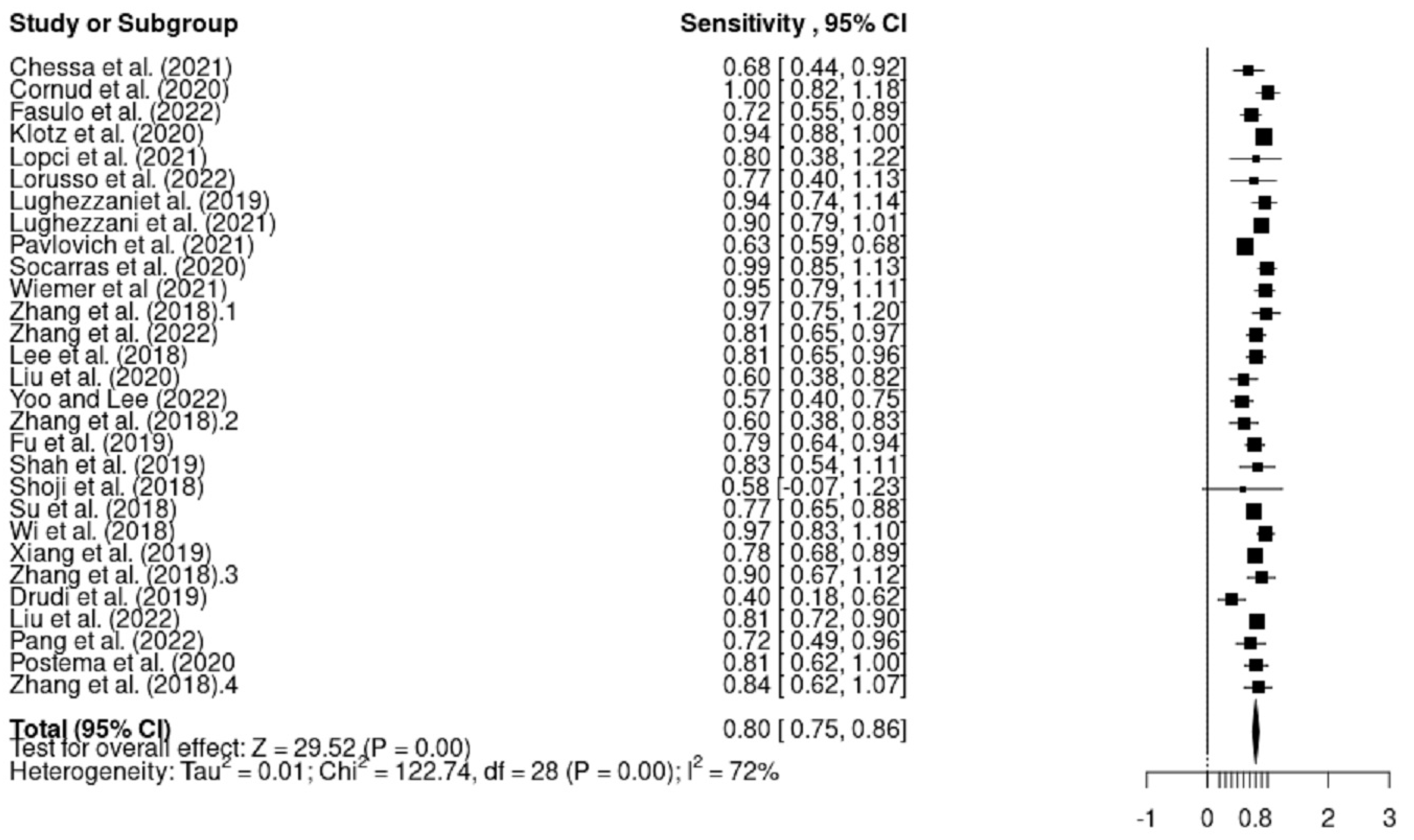 Cancers 15 04105 g004