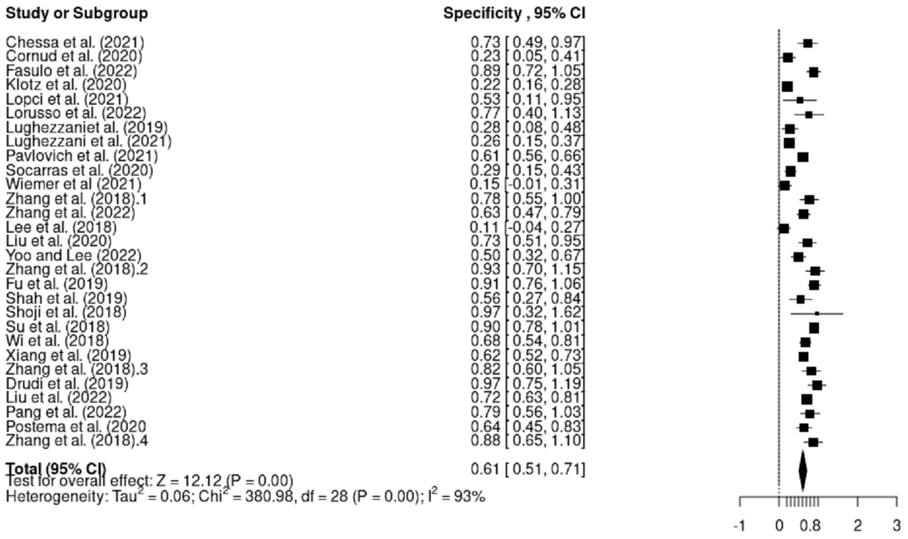 Cancers Free Full Text Comparative Assessment of Different