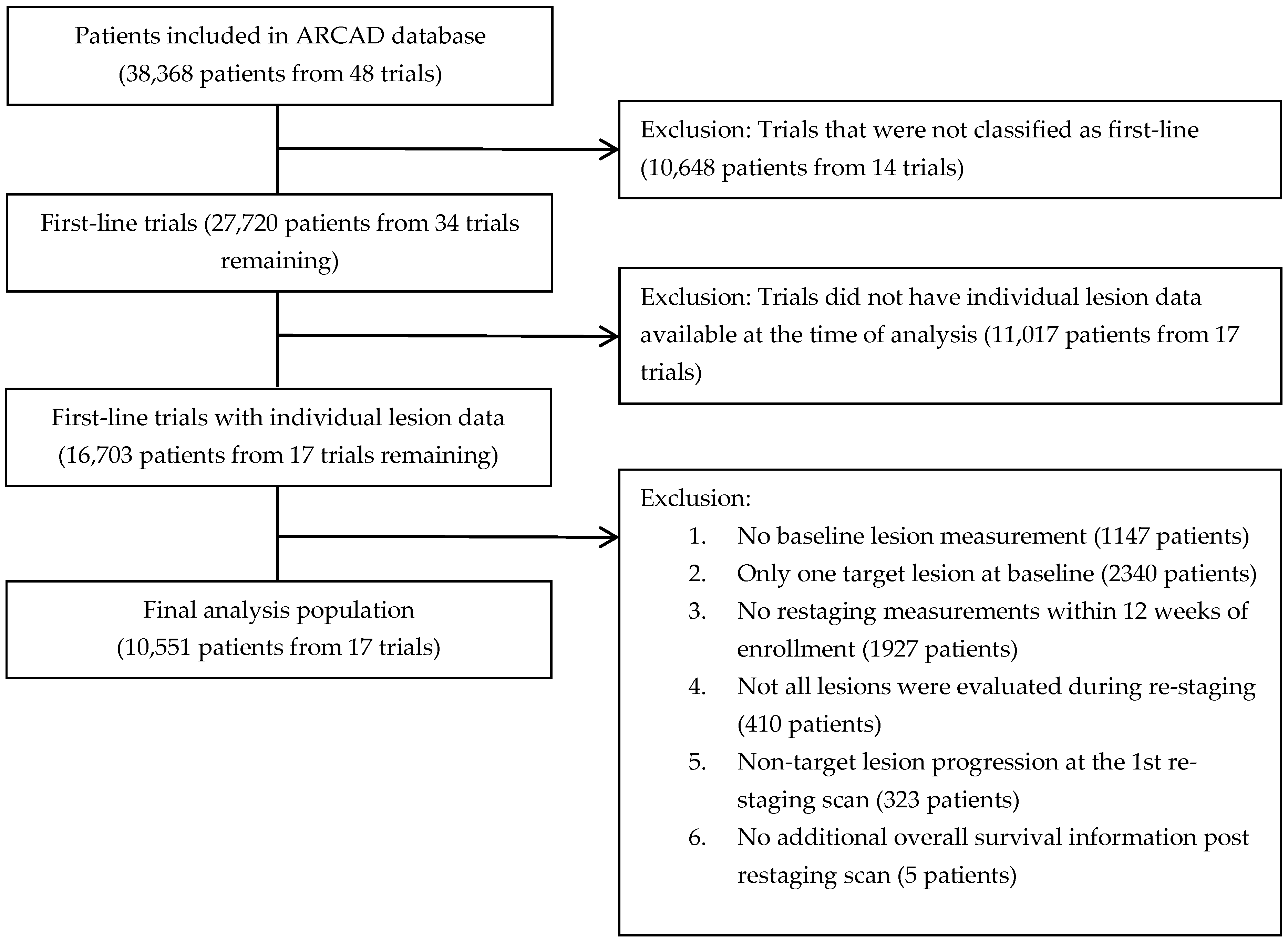 Cancers 15 04117 g002 Cancers 15 04117 g002