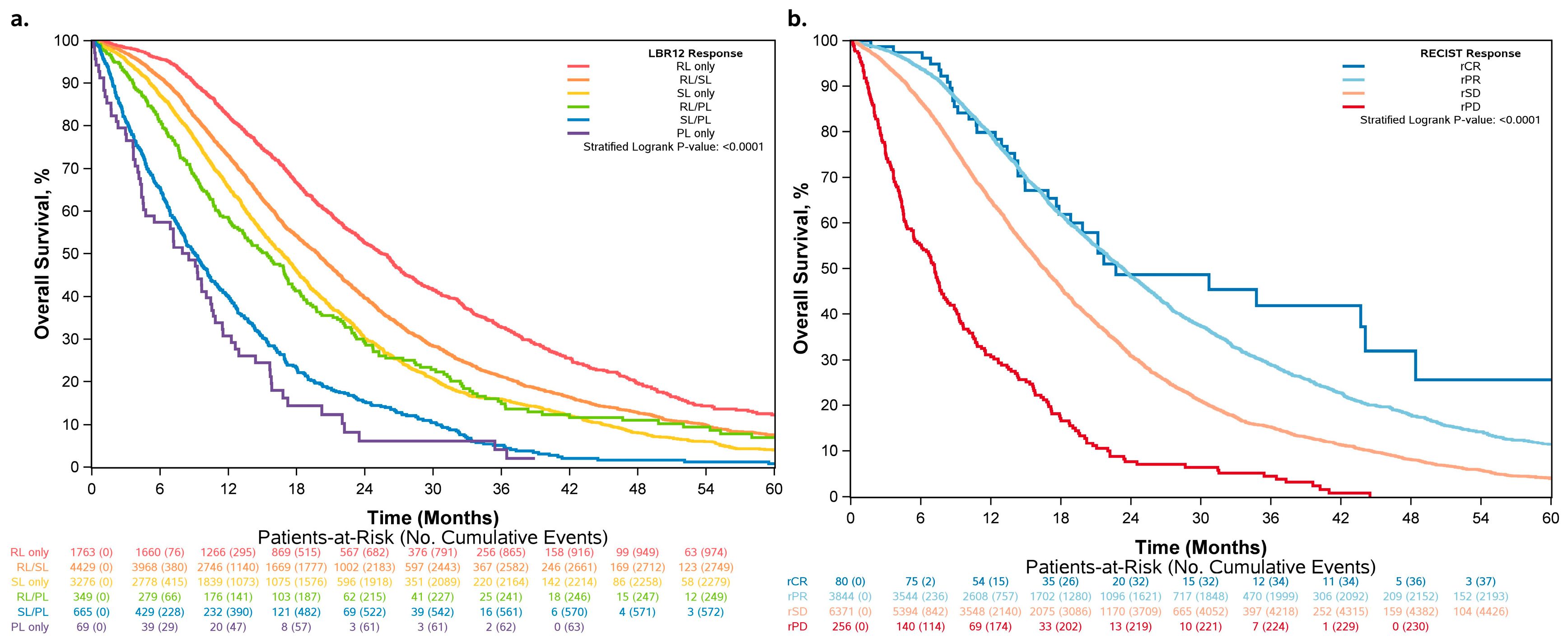 Cancers 15 04117 g003 Cancers 15 04117 g003