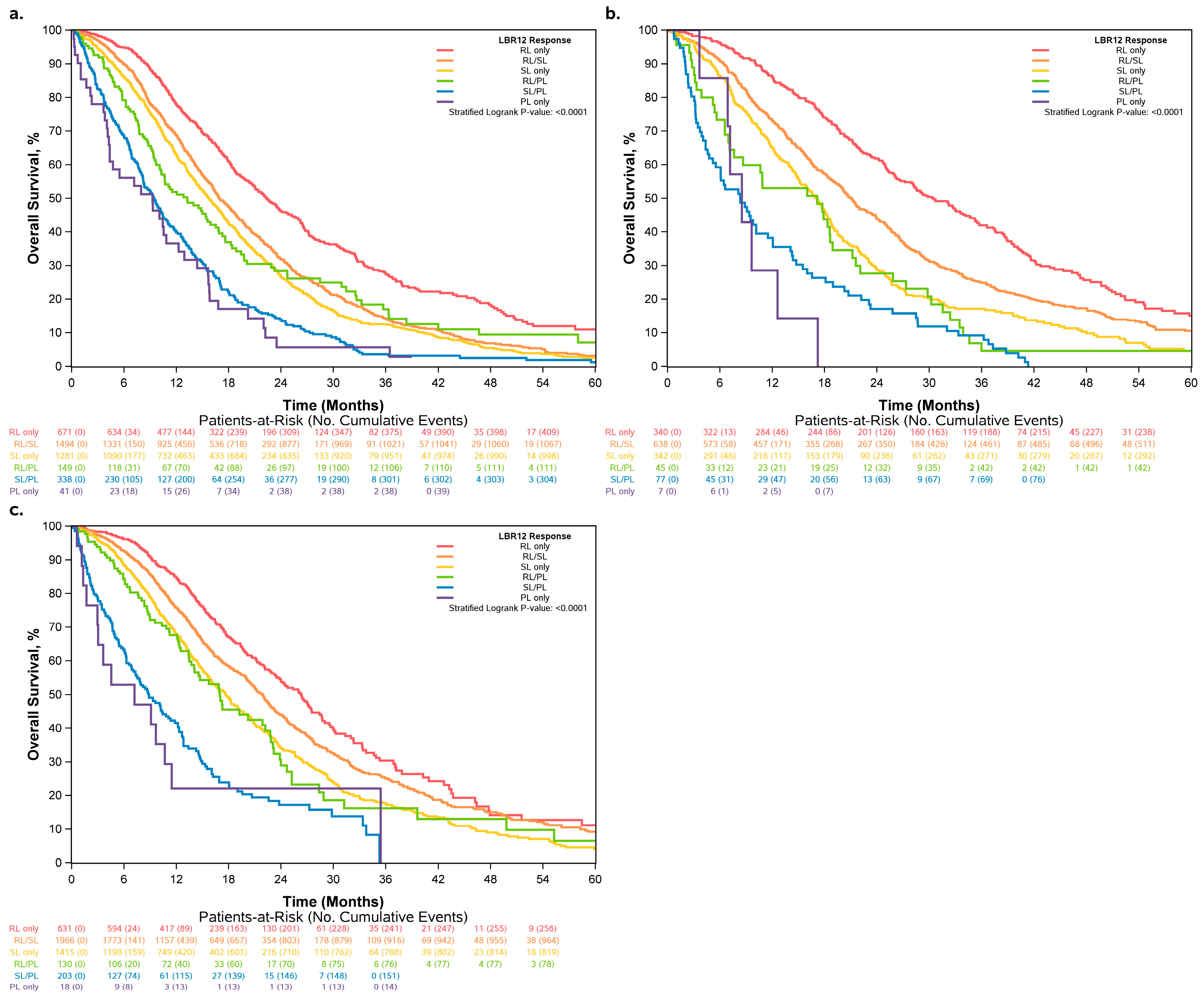 Cancers 15 04117 g004 Cancers 15 04117 g004