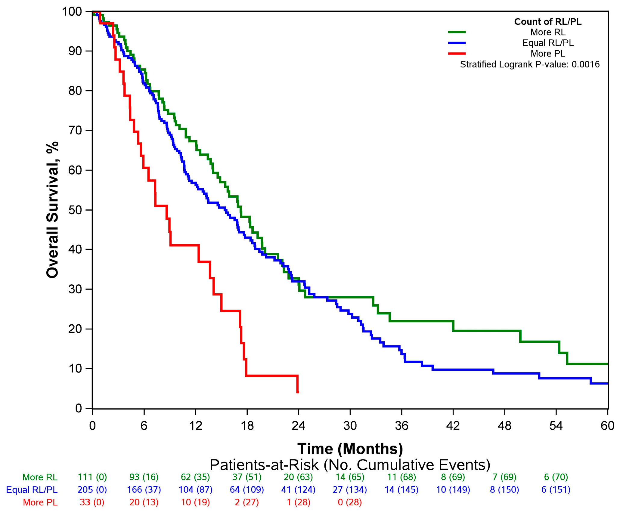Cancers 15 04117 g005 Cancers 15 04117 g005