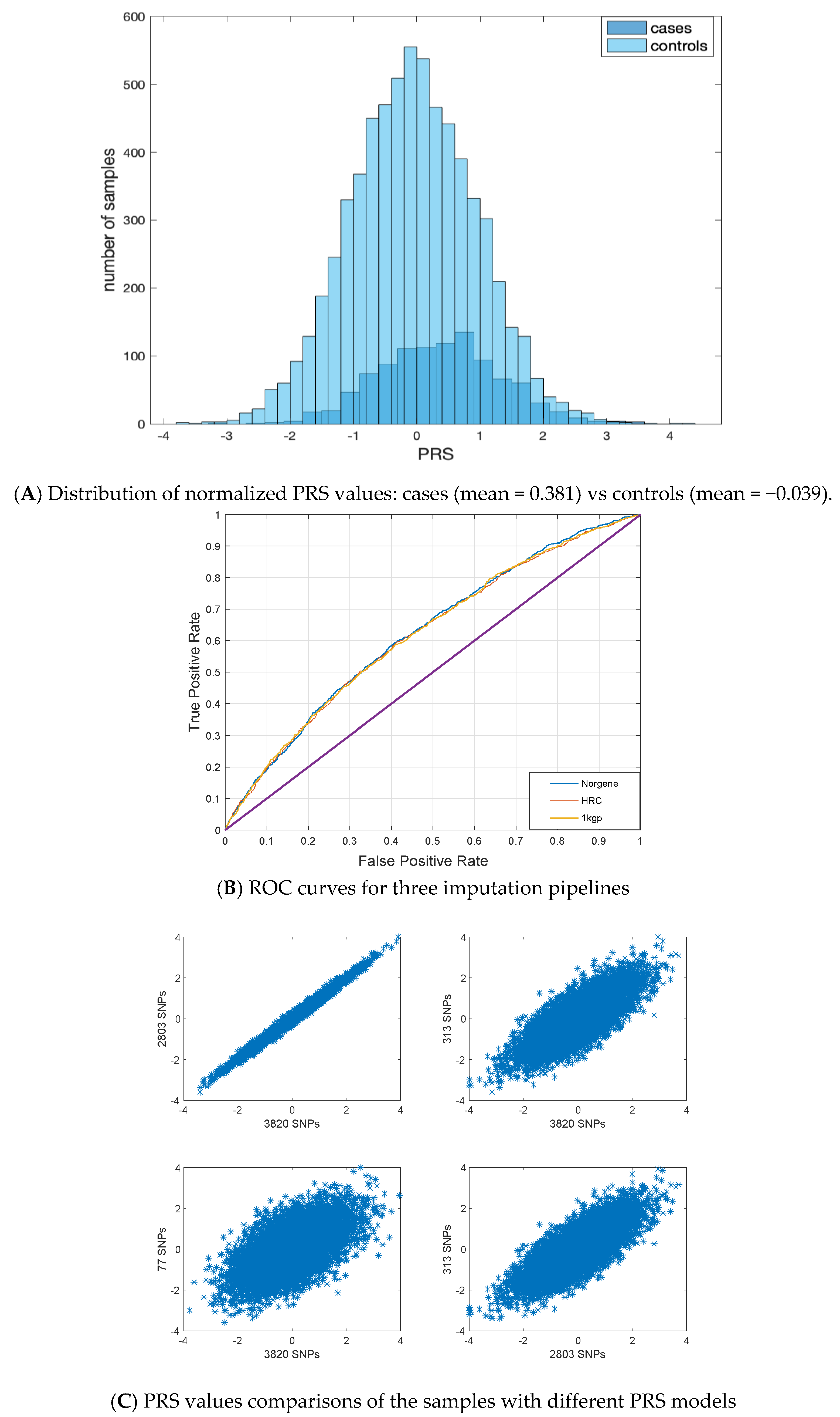 Histogram of the risk predictions for each model in the SL in the