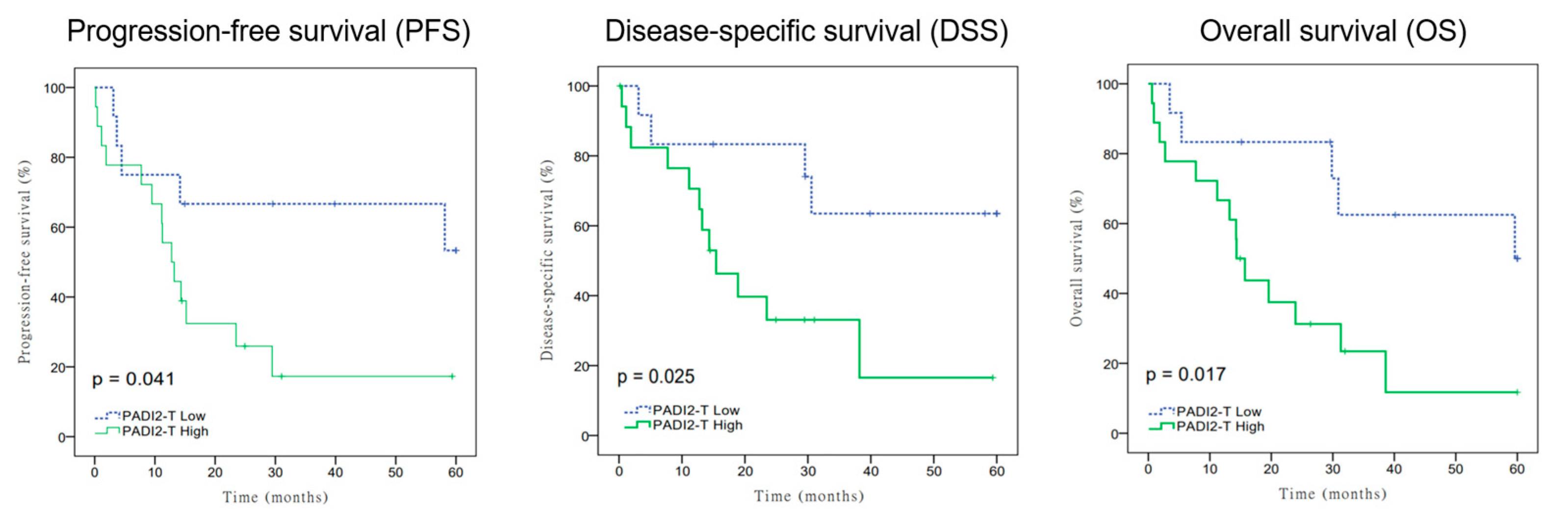 Cancers 15 04131 g003