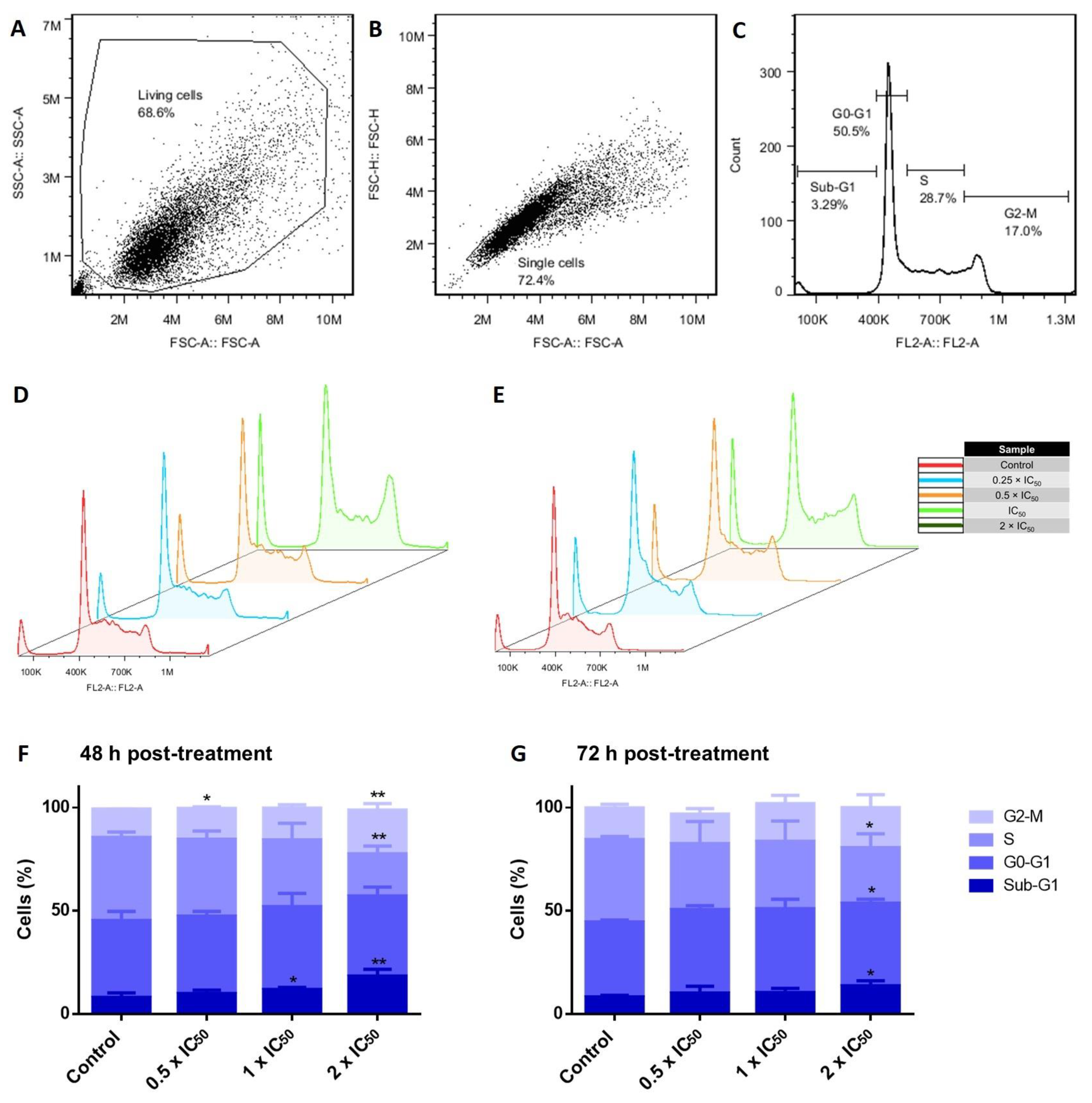Cancers 15 04136 g006