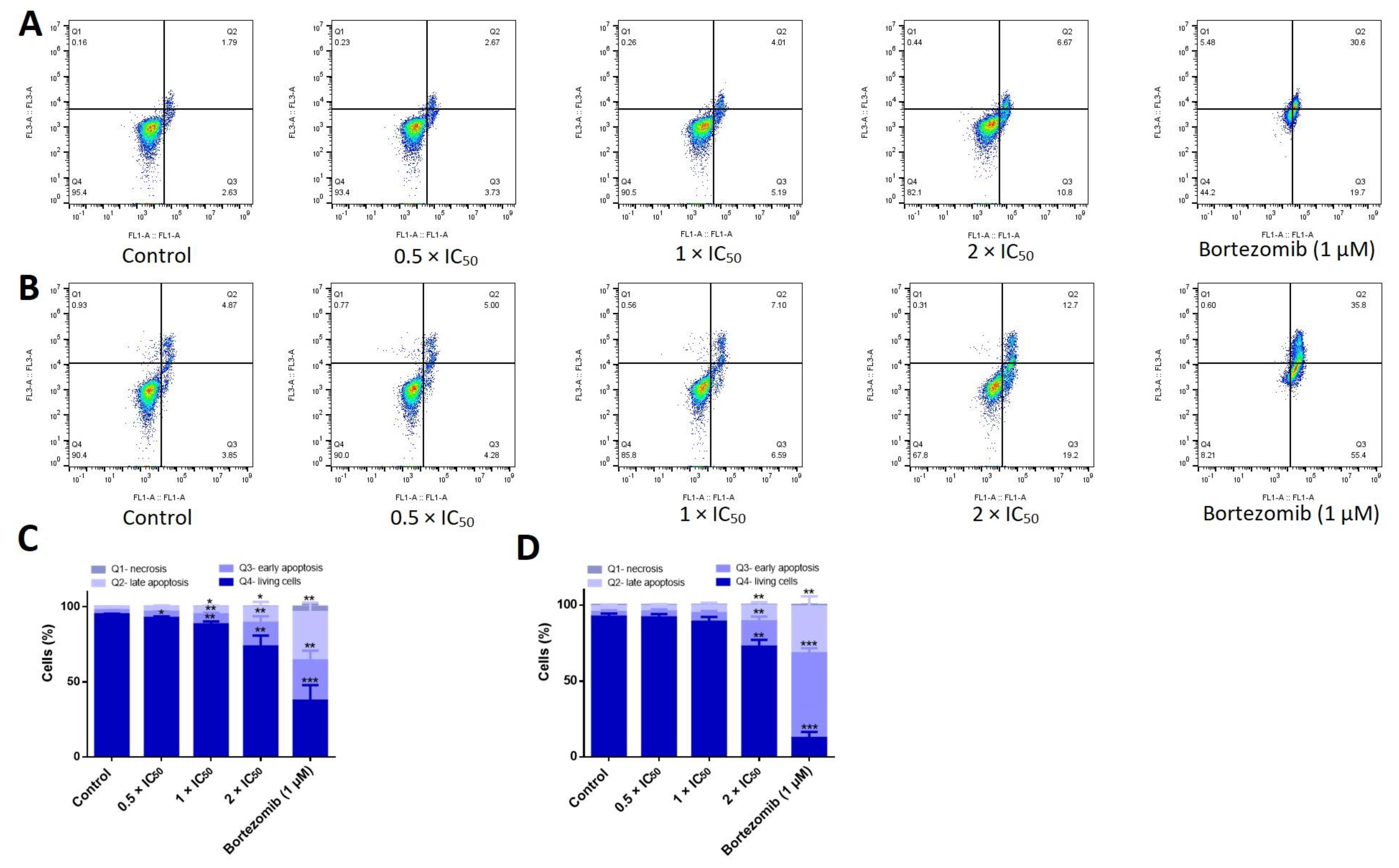 Cancers 15 04136 g009
