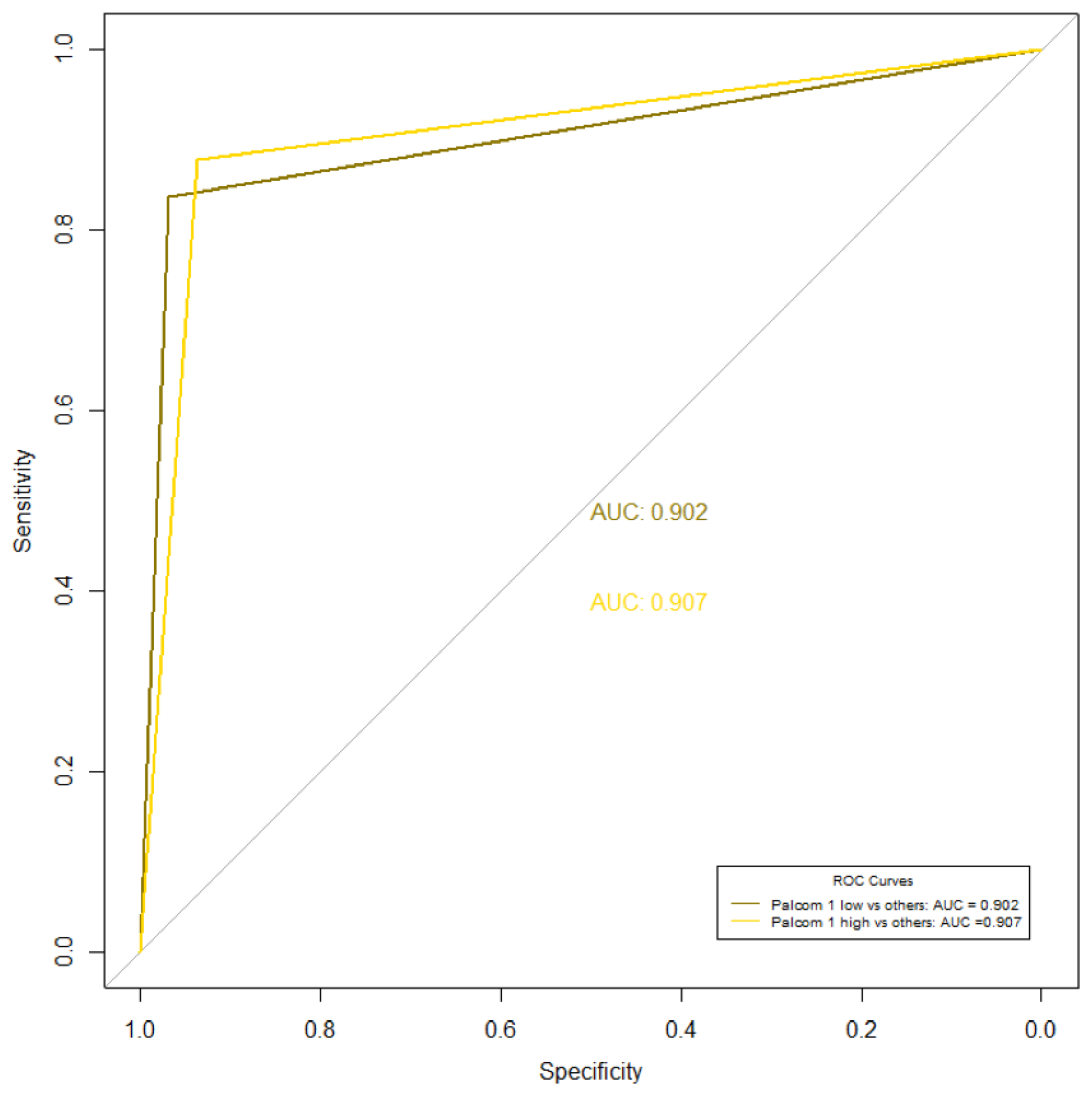 Cancers 15 04182 g004